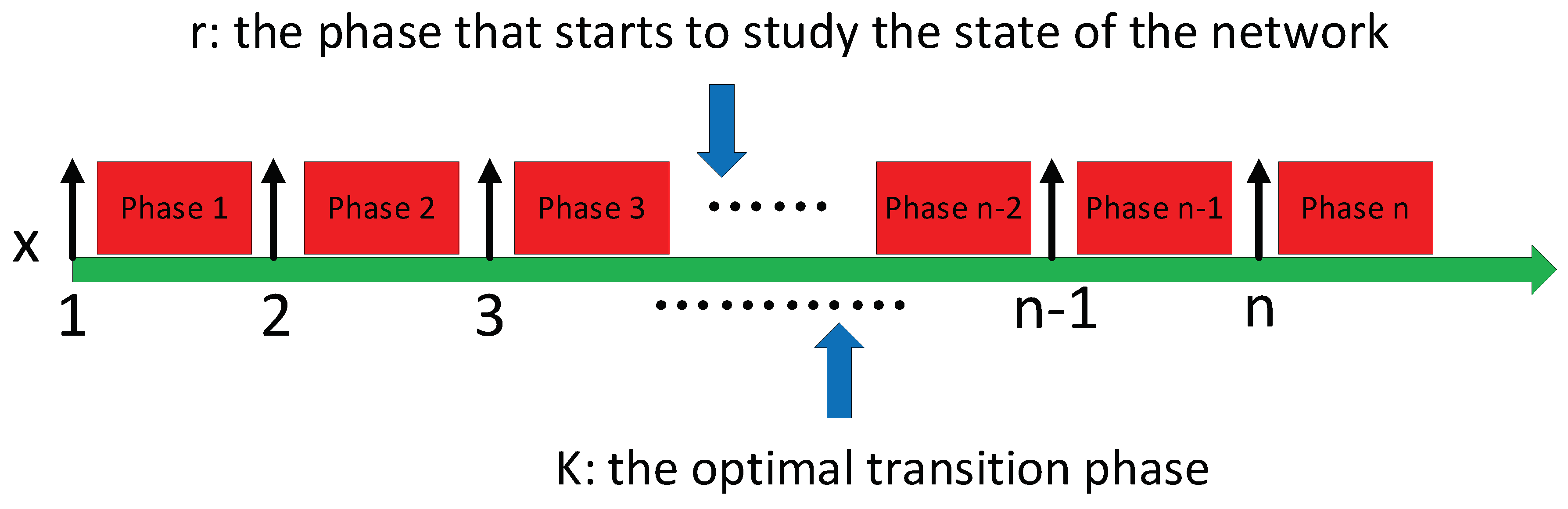 Futureinternet 10 00074 g003