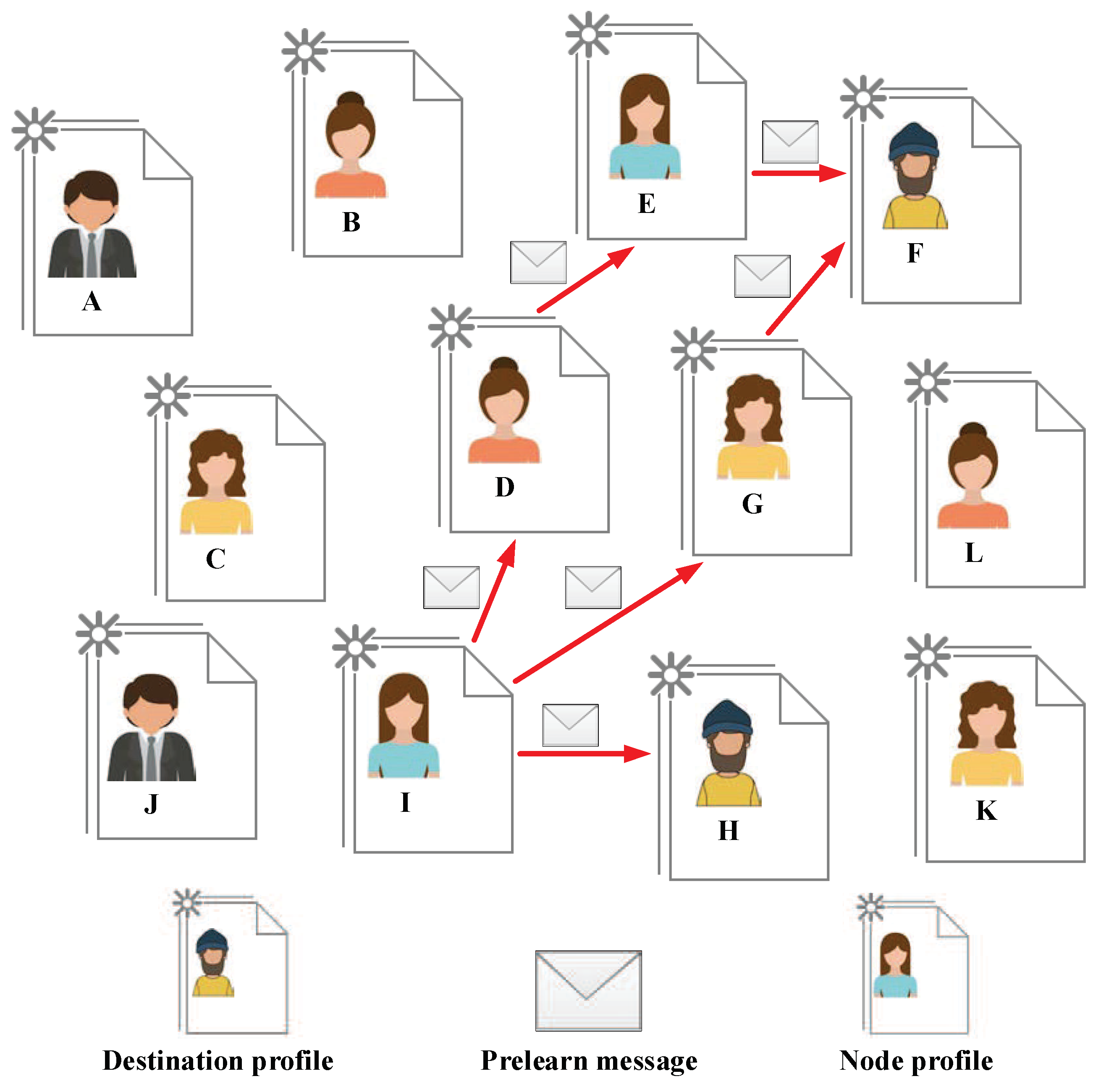 Futureinternet 10 00074 g004