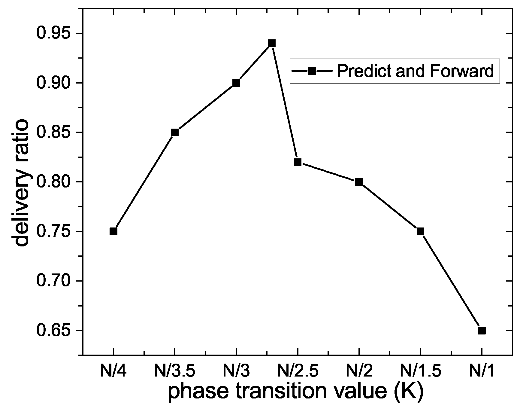 Futureinternet 10 00074 g007