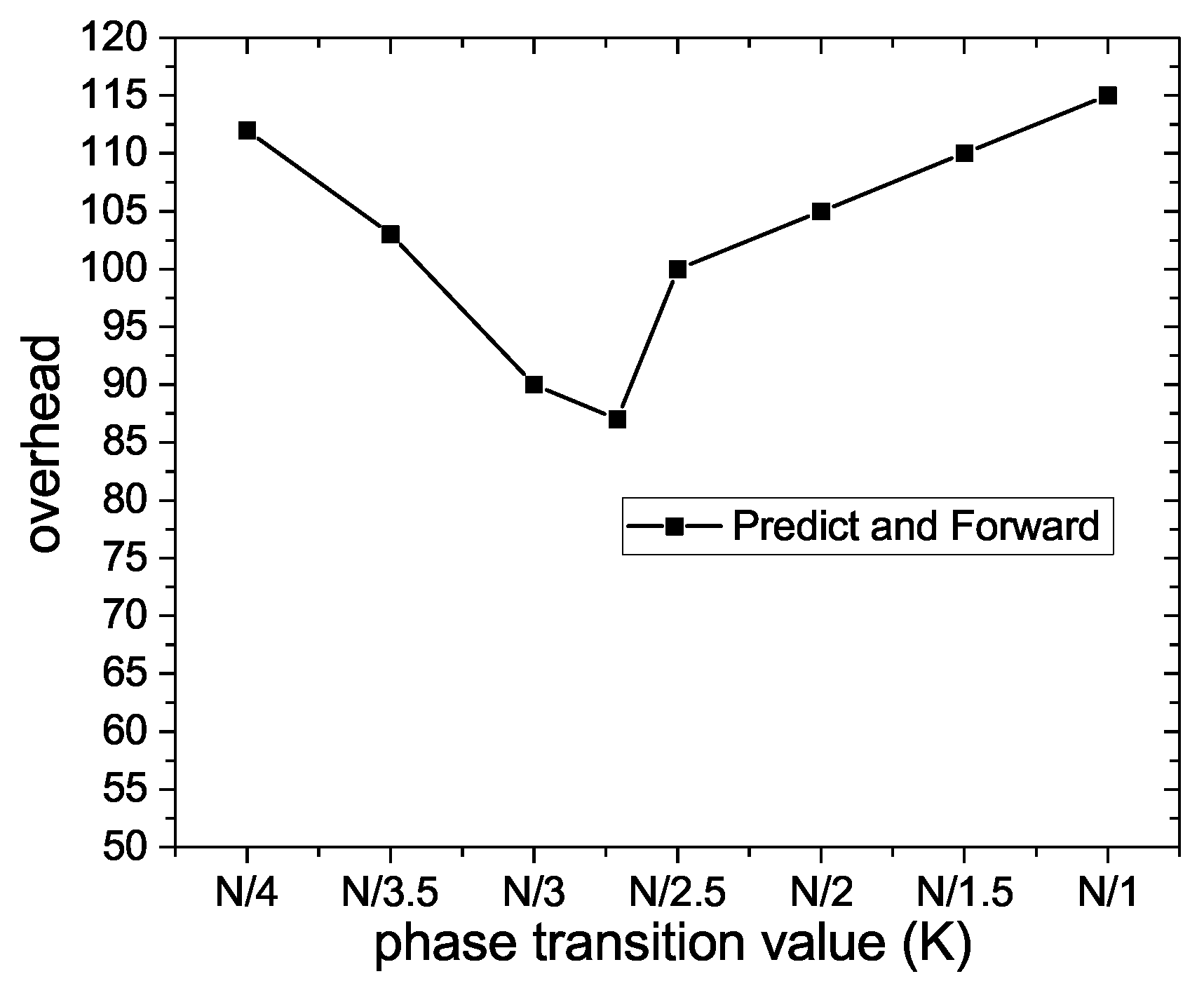 Futureinternet 10 00074 g008