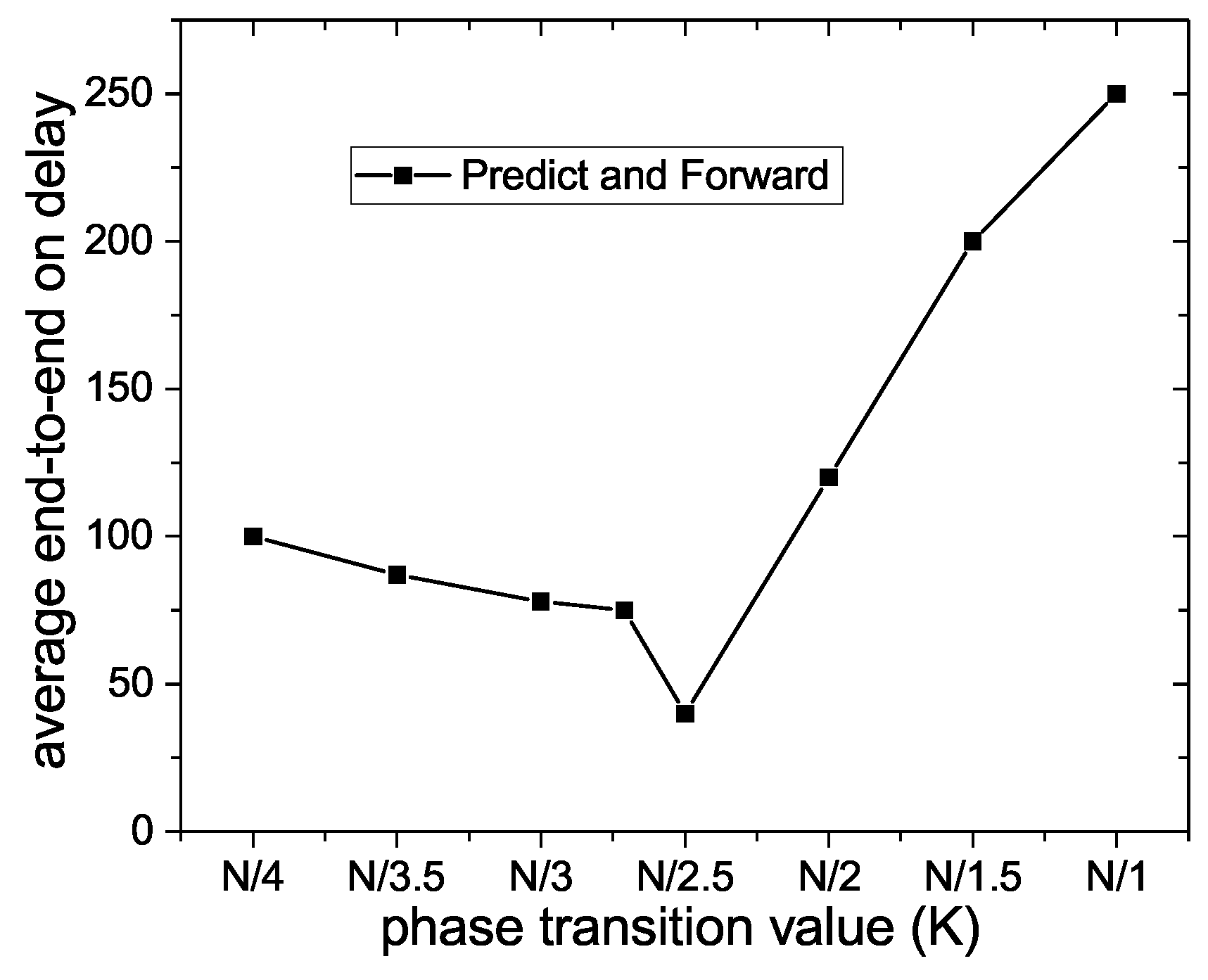 Futureinternet 10 00074 g009