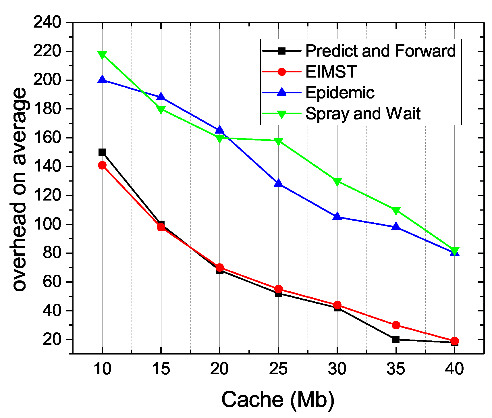 Futureinternet 10 00074 g011