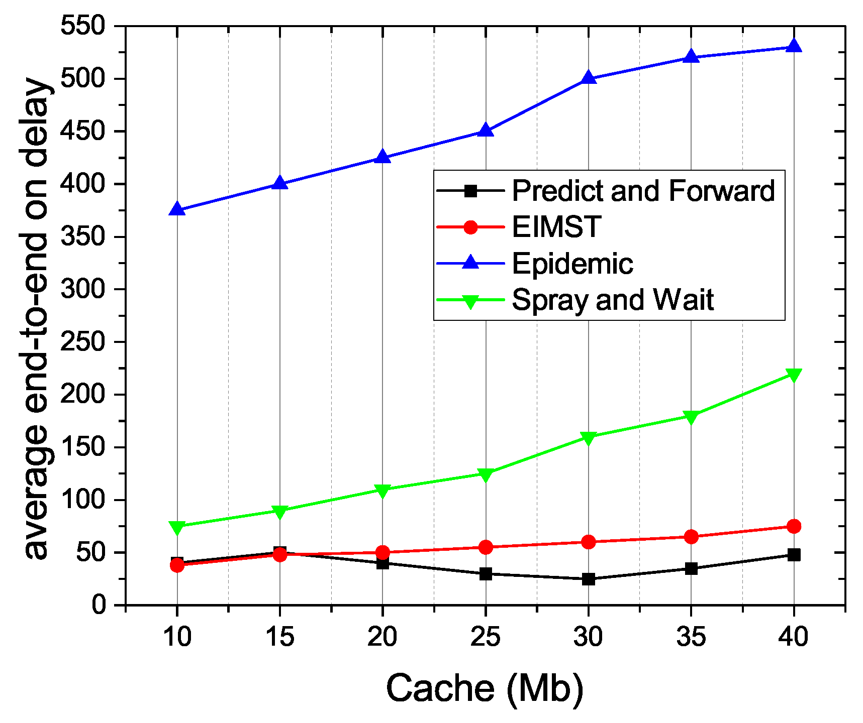 Futureinternet 10 00074 g012