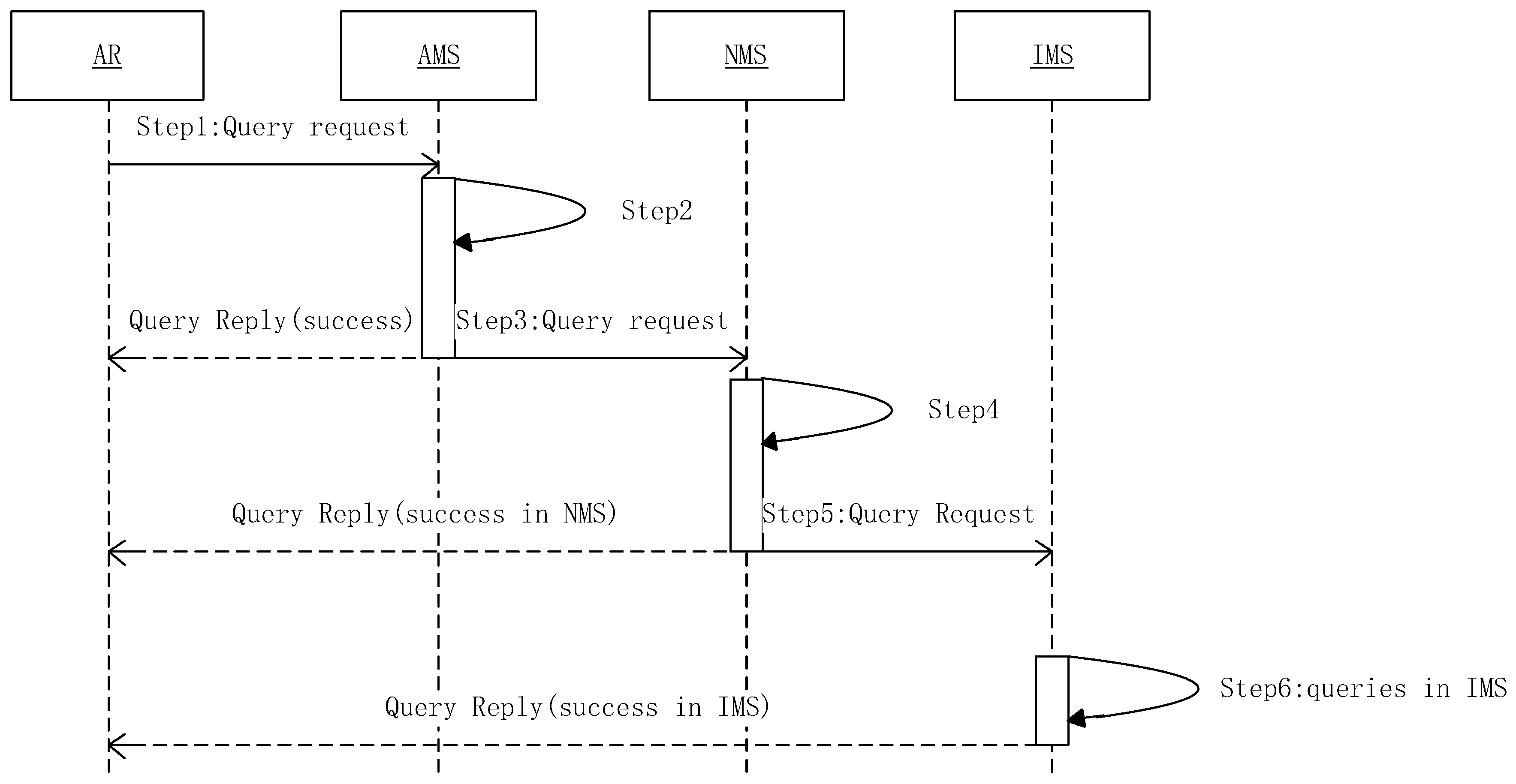 Futureinternet 10 00075 g004 550