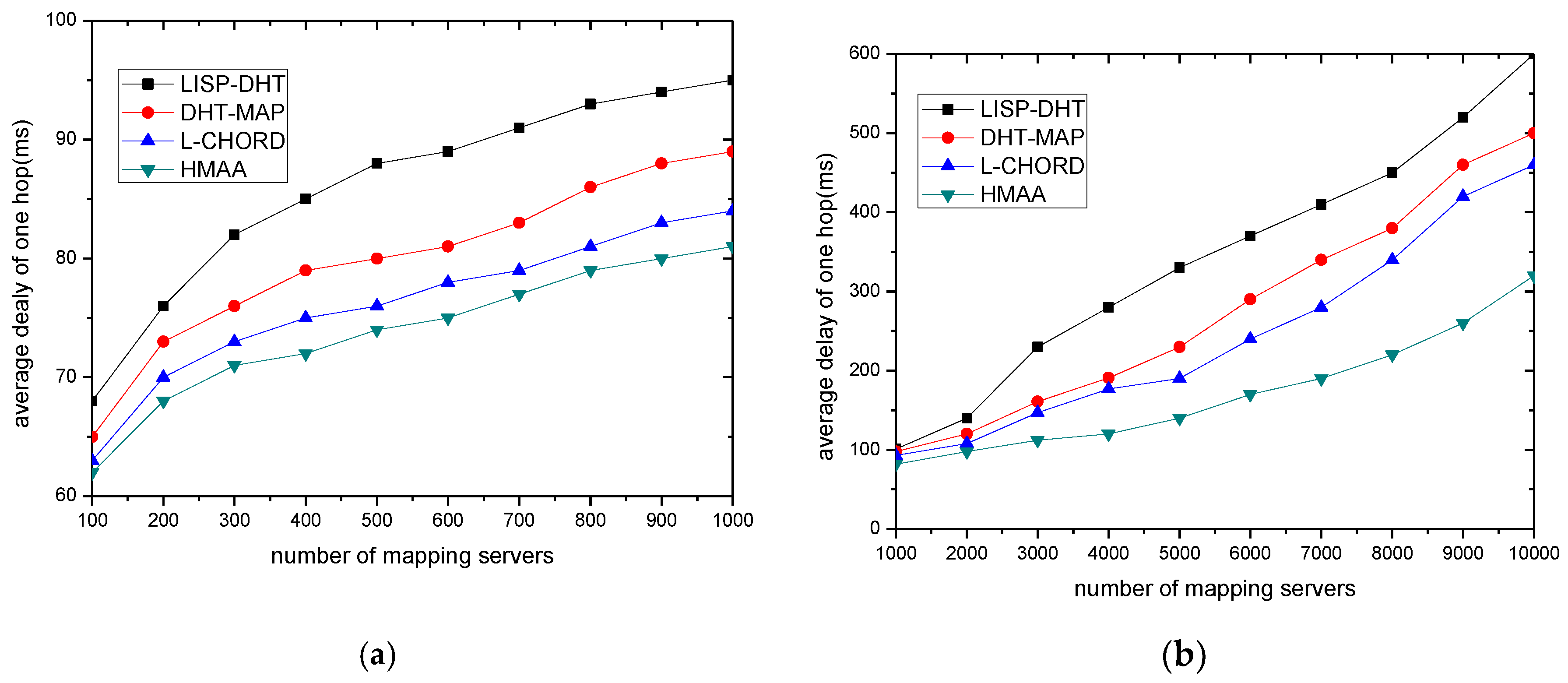 Futureinternet 10 00075 g007 550