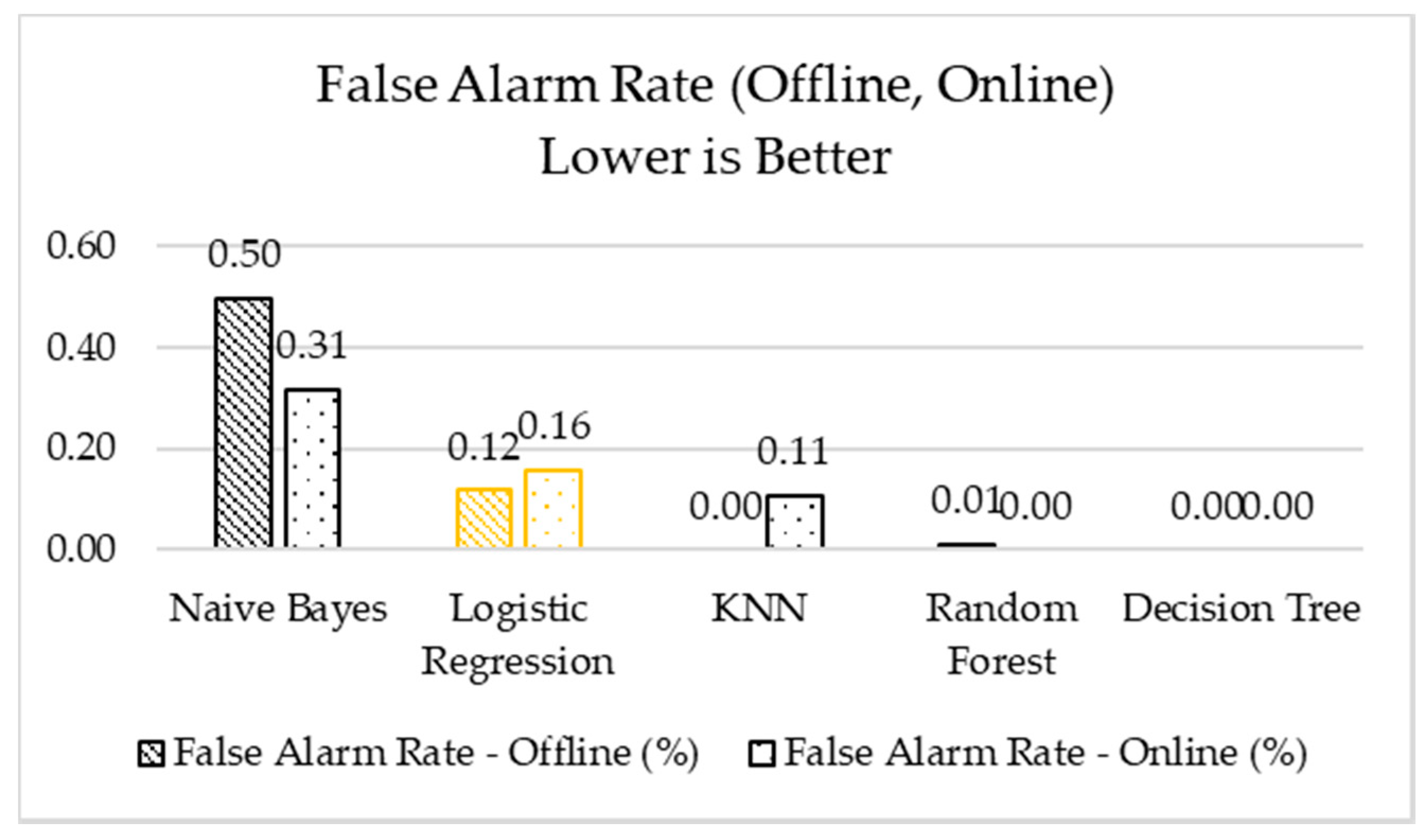 Futureinternet 10 00076 g009 550