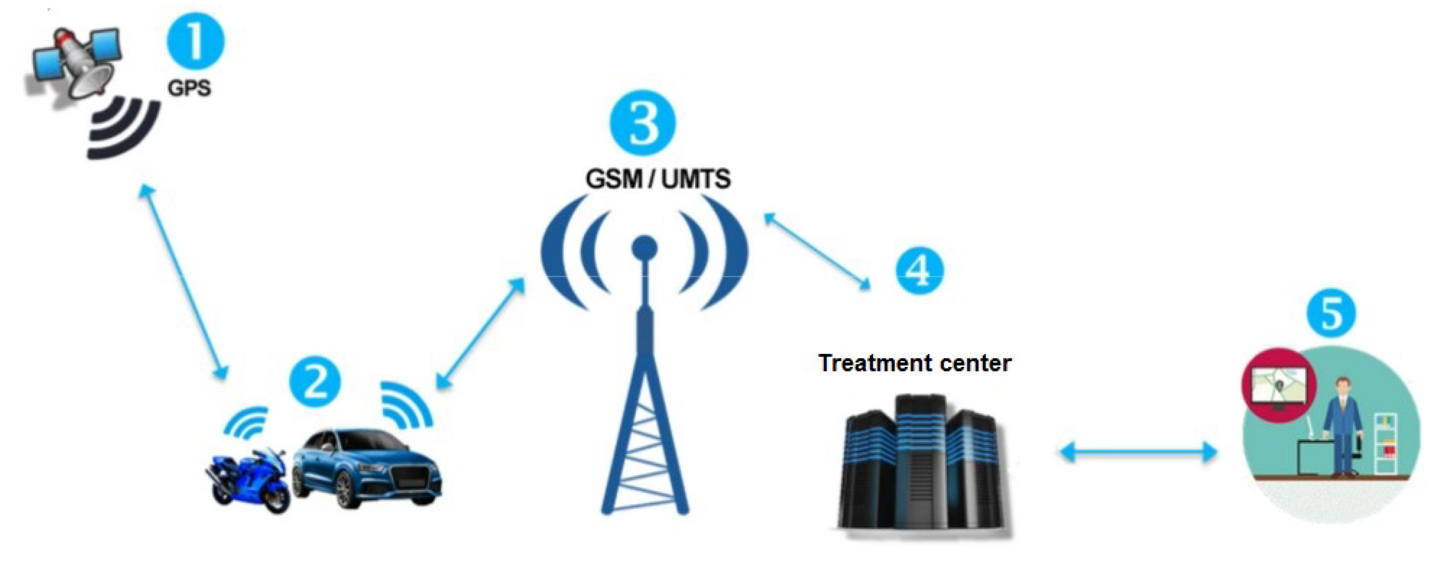 Futureinternet 10 00078 g005 550