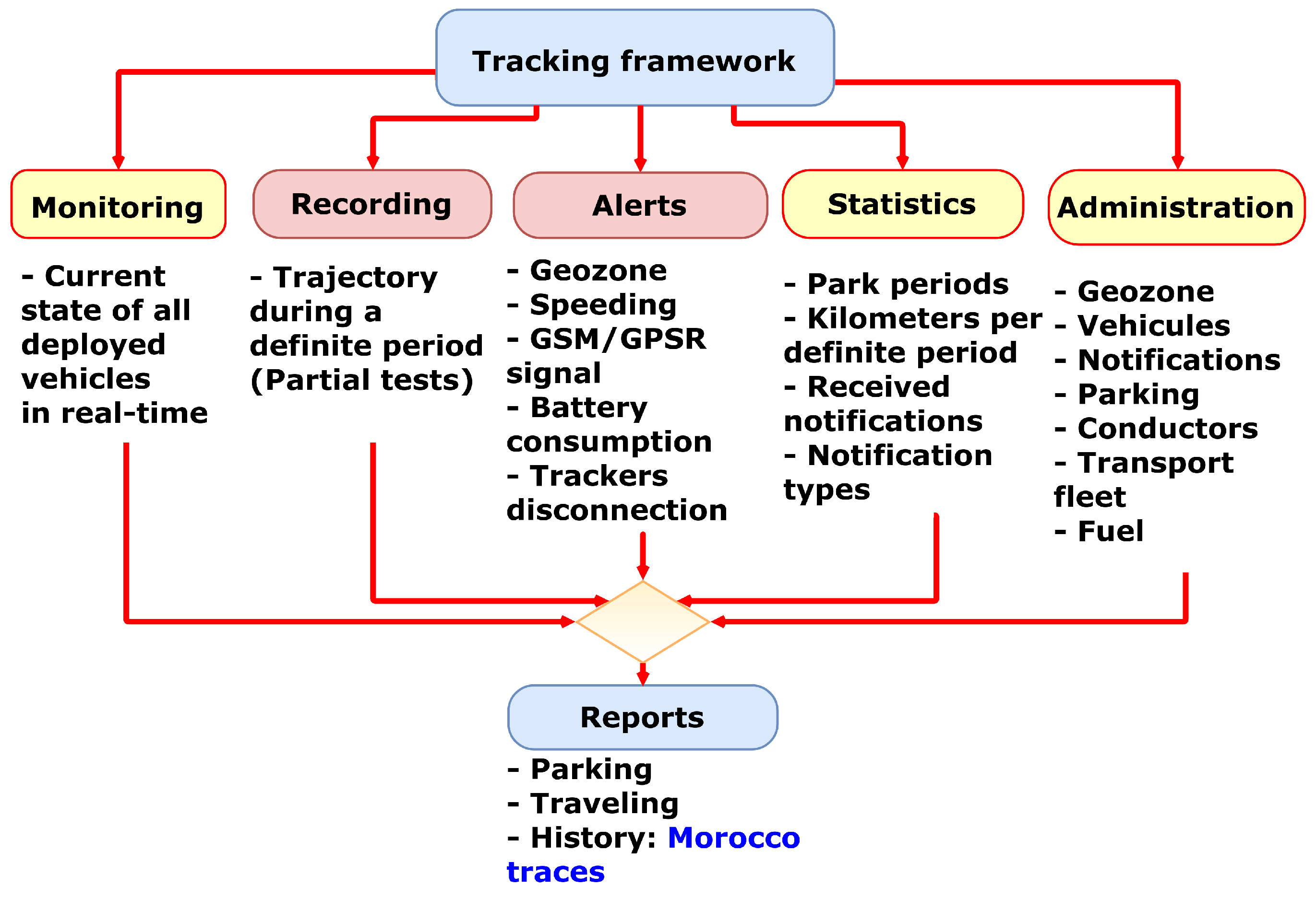 Futureinternet 10 00078 g006 550