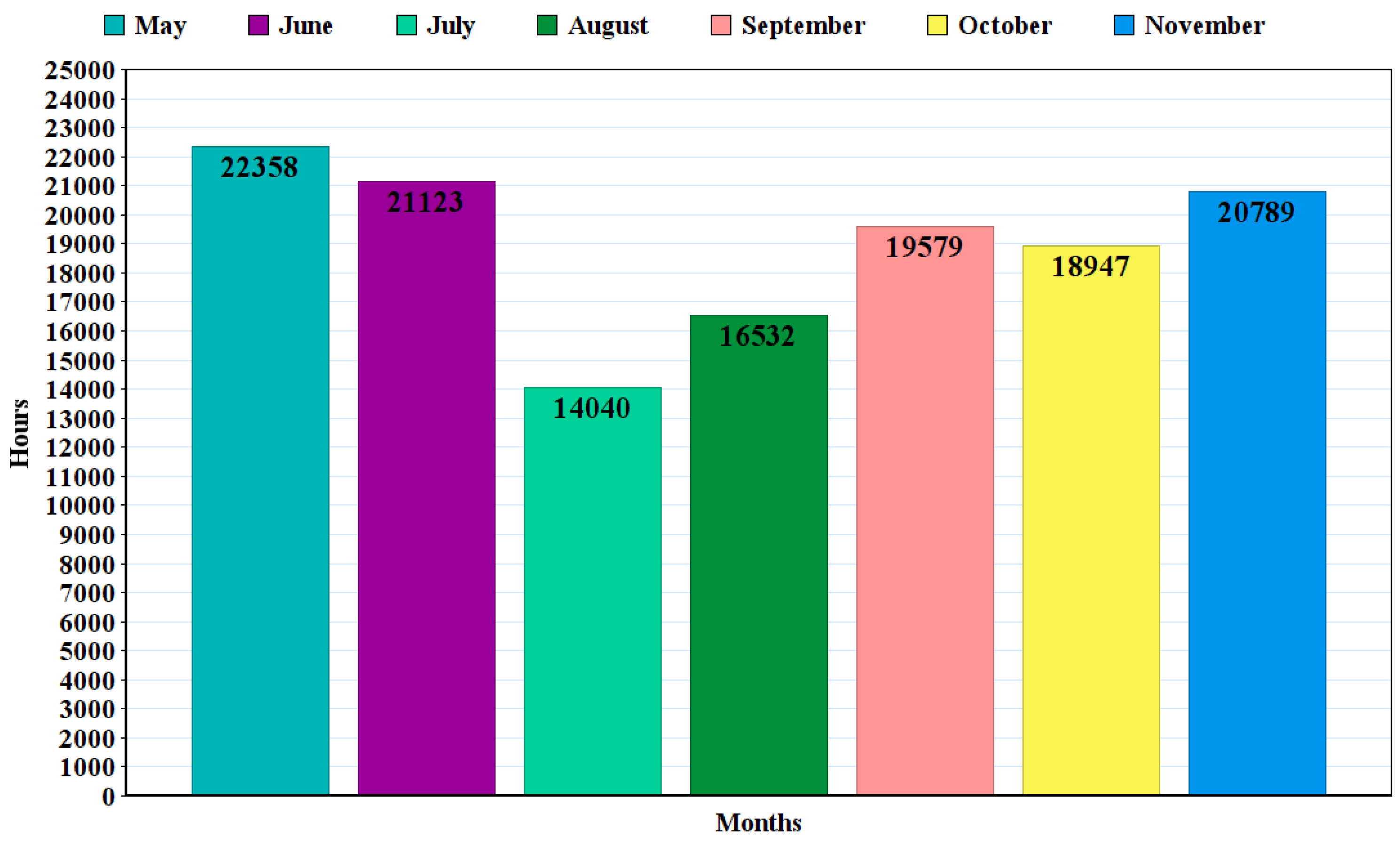 Futureinternet 10 00078 g014 550