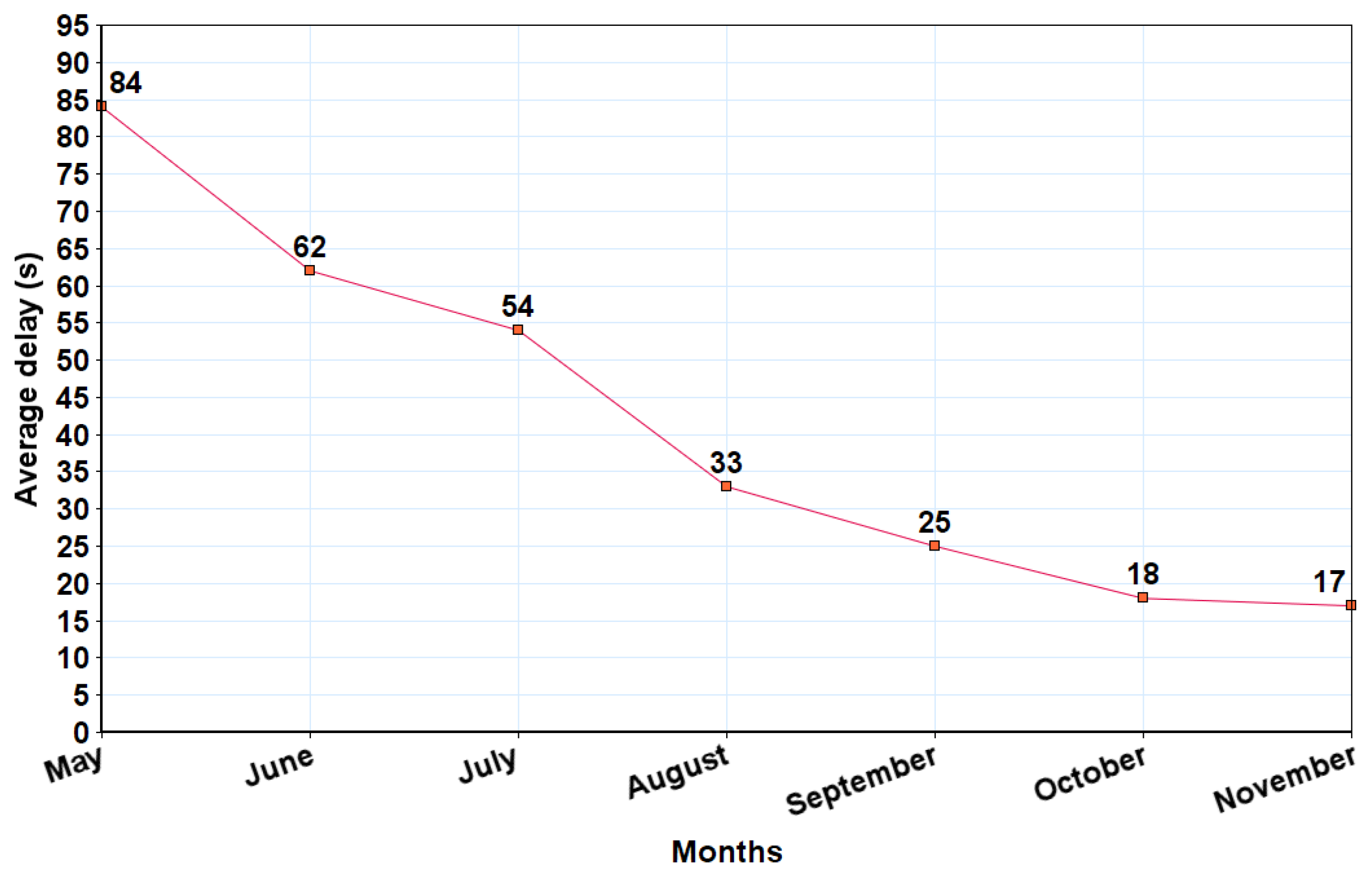 Futureinternet 10 00078 g016 550