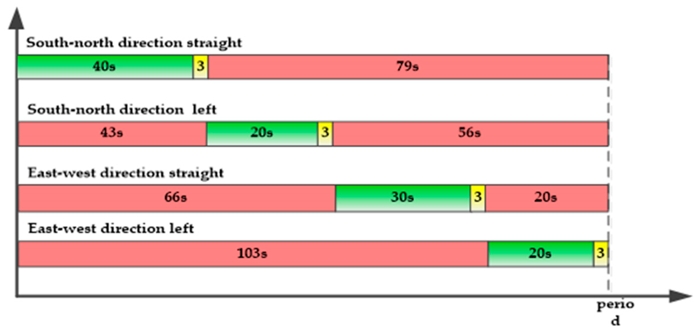 Futureinternet 10 00079 g006
