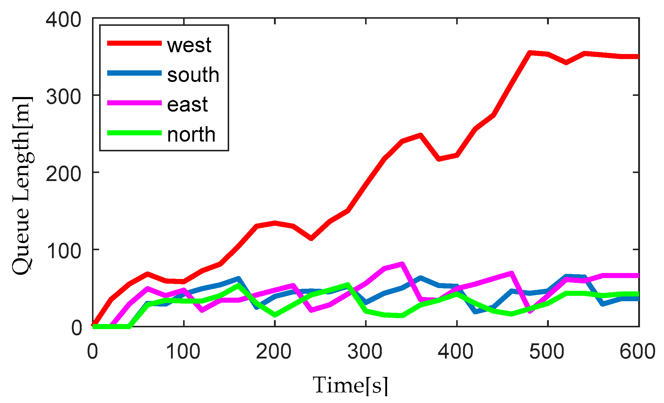 Futureinternet 10 00079 g007