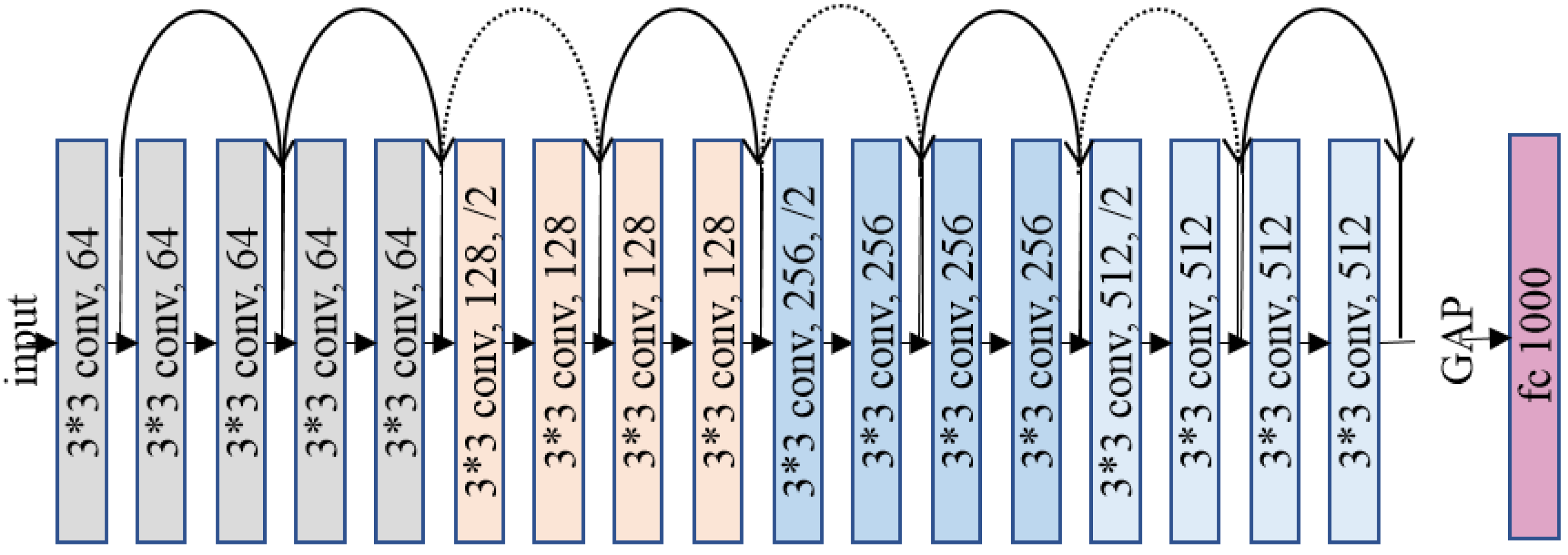 Futureinternet 10 00080 g002 Futureinternet 10 00080 g002