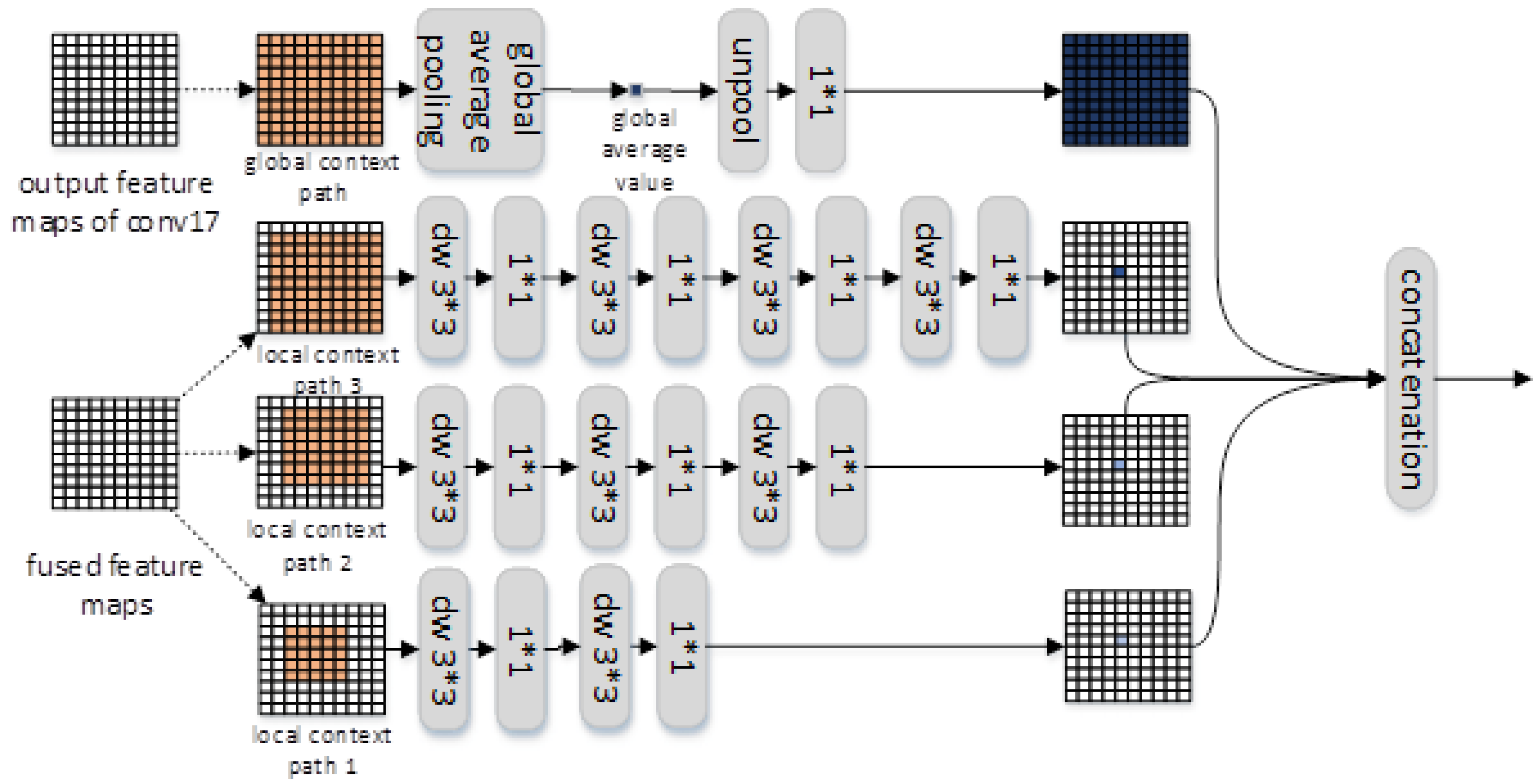Futureinternet 10 00080 g004 Futureinternet 10 00080 g004