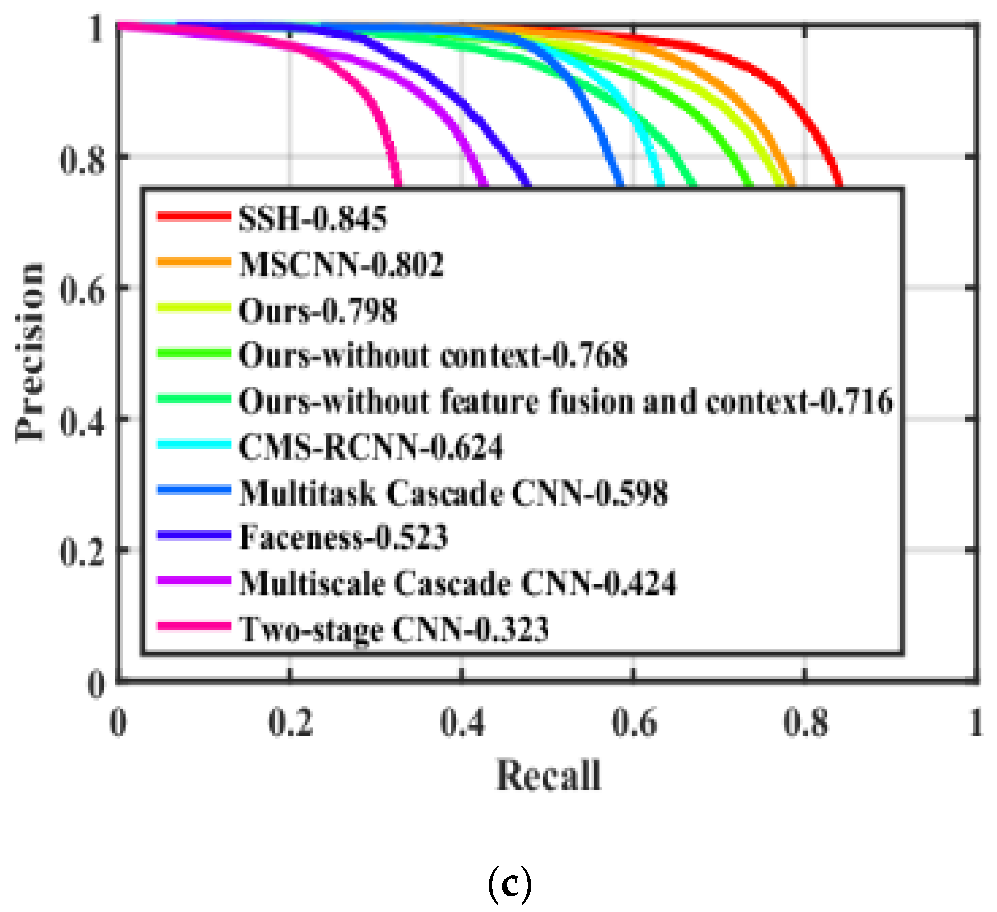 Futureinternet 10 00080 g005b Futureinternet 10 00080 g005b