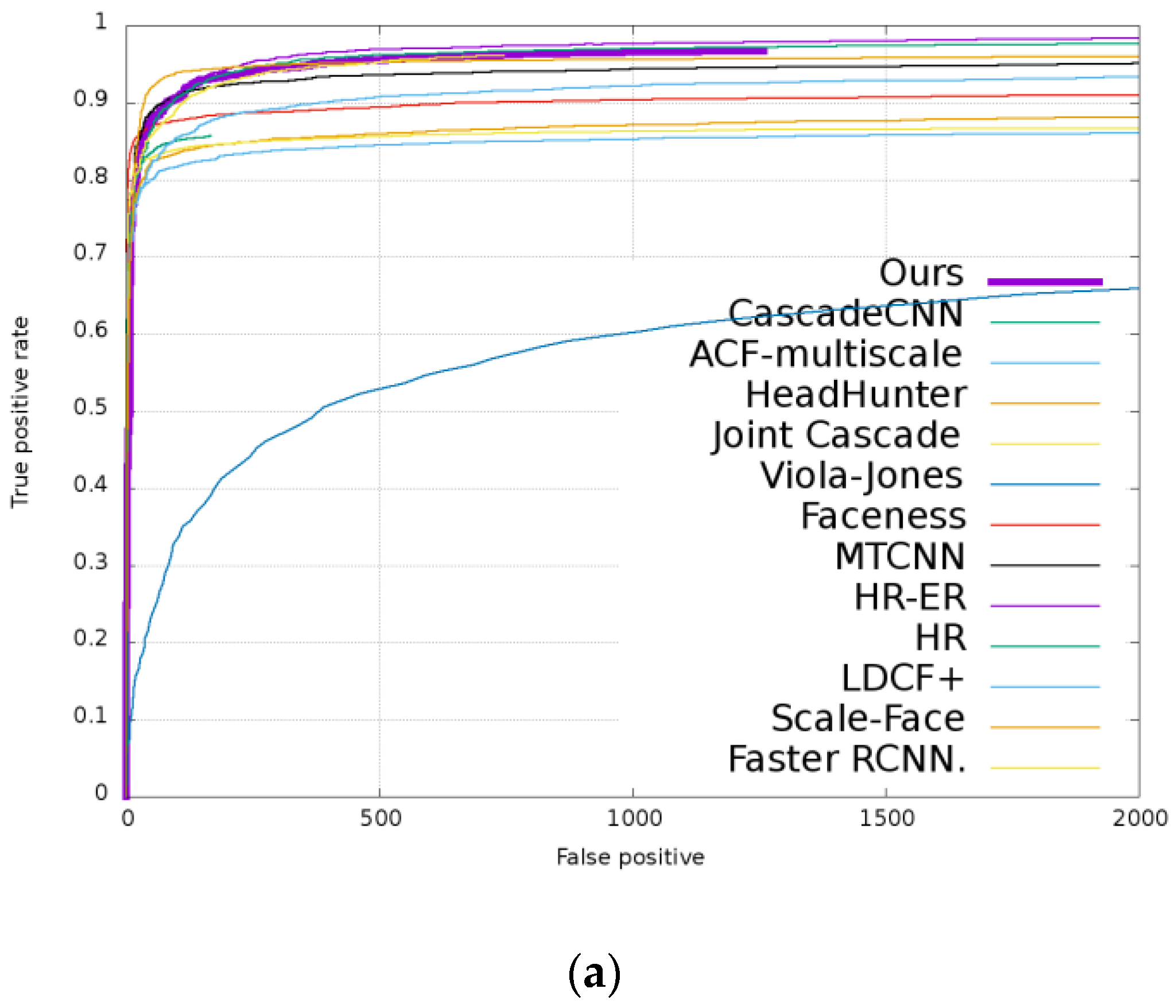 Futureinternet 10 00080 g006a Futureinternet 10 00080 g006a