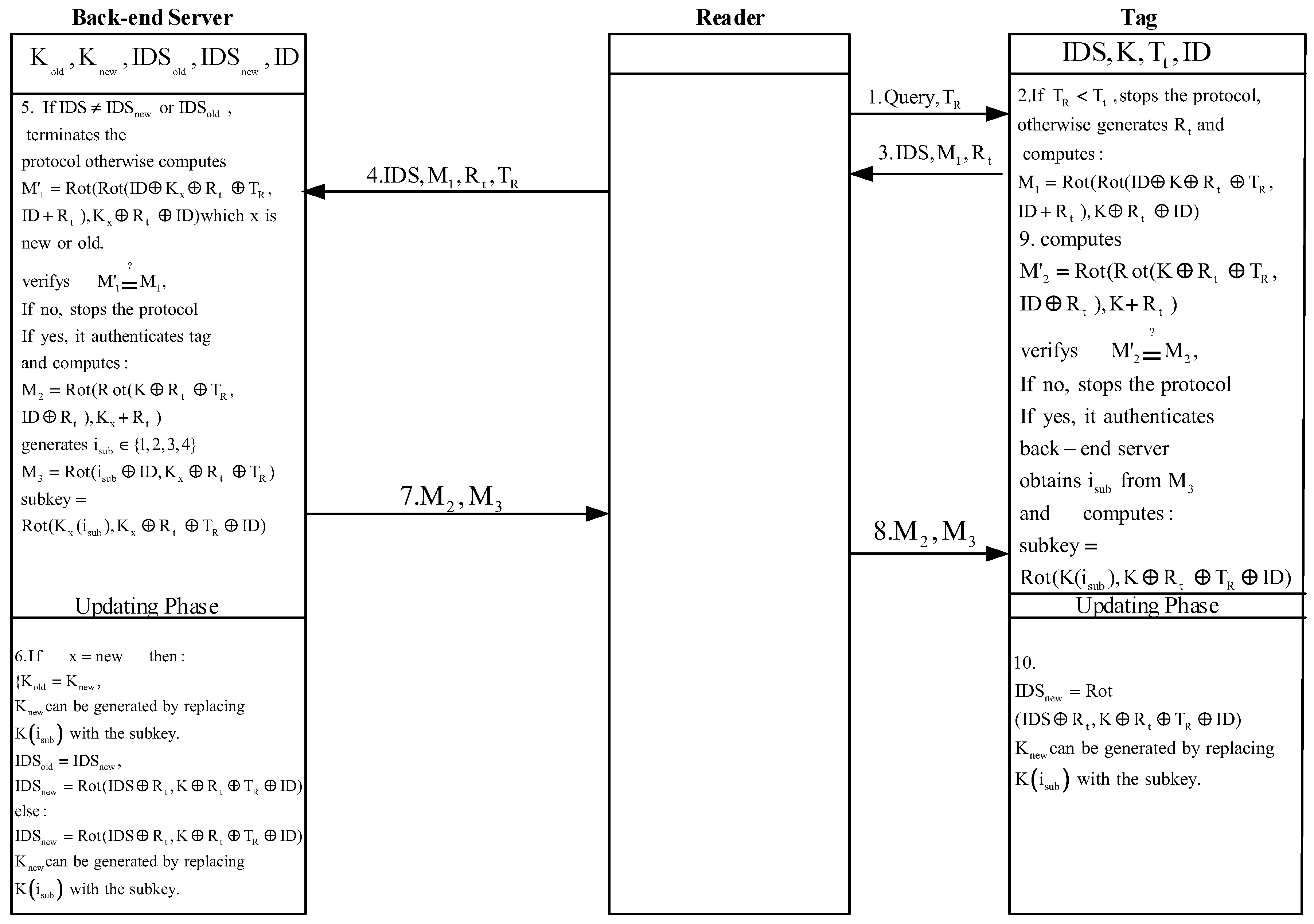 Futureinternet 10 00082 g002 Futureinternet 10 00082 g002