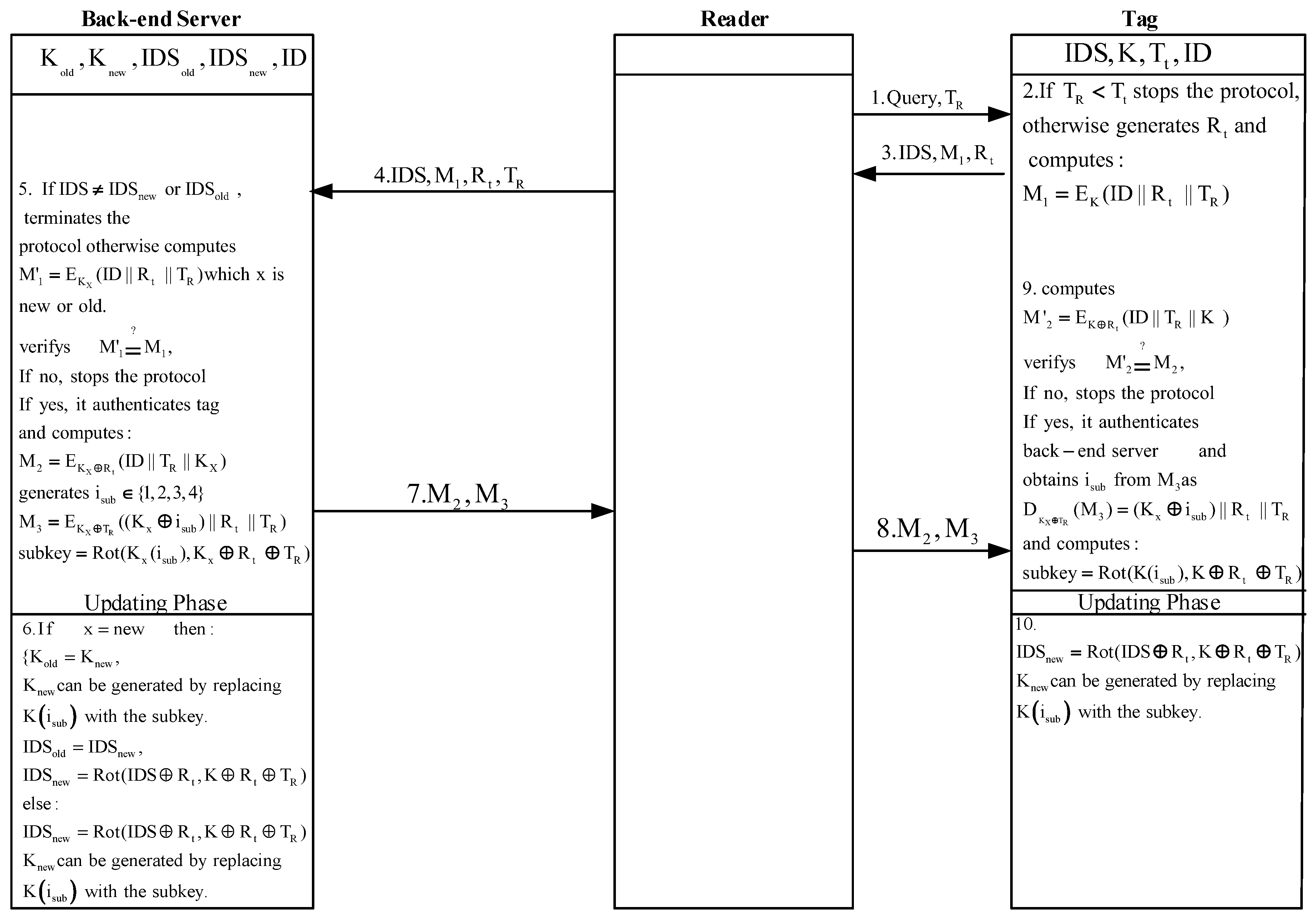 Futureinternet 10 00082 g003 Futureinternet 10 00082 g003