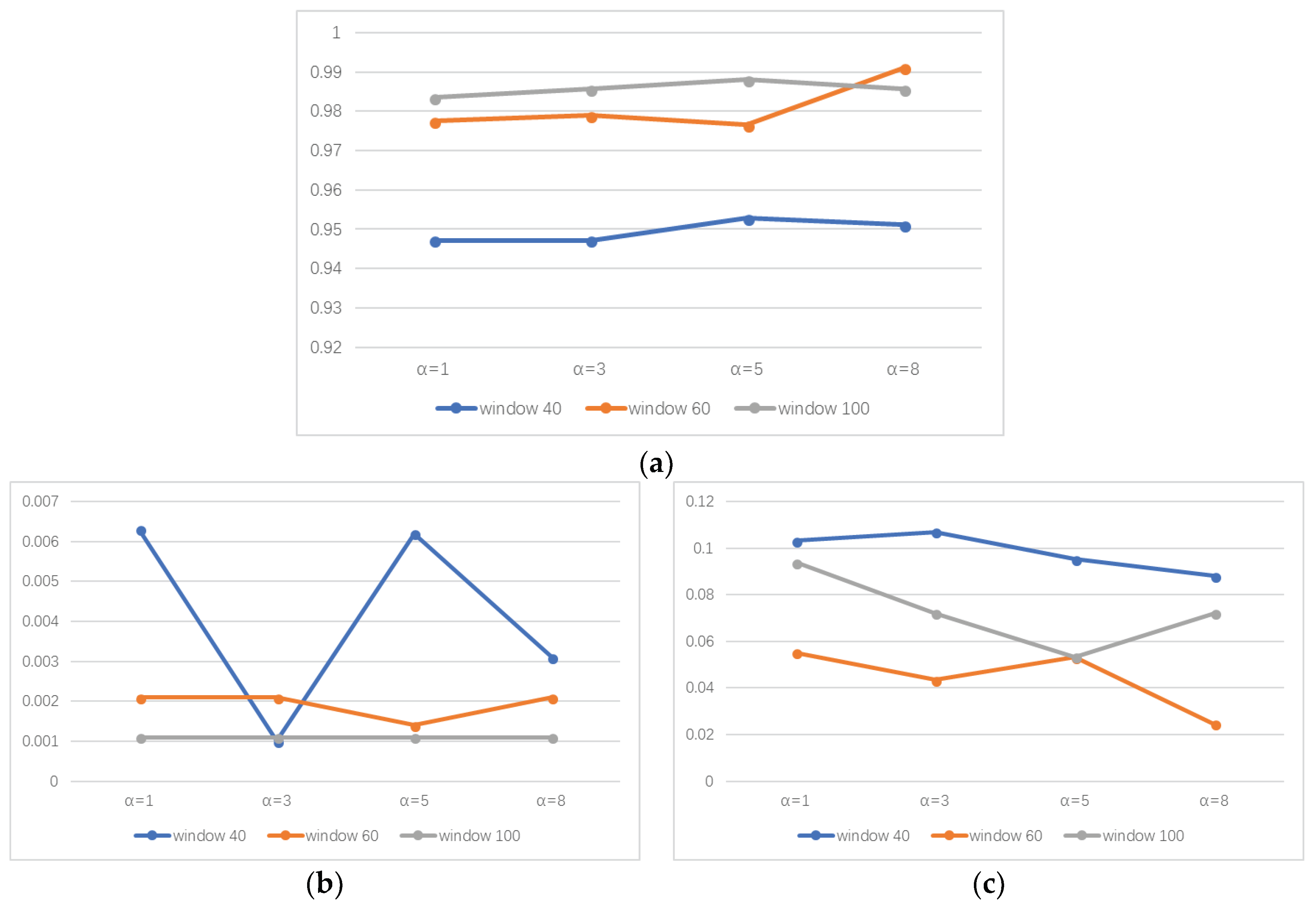 Futureinternet 10 00083 g006