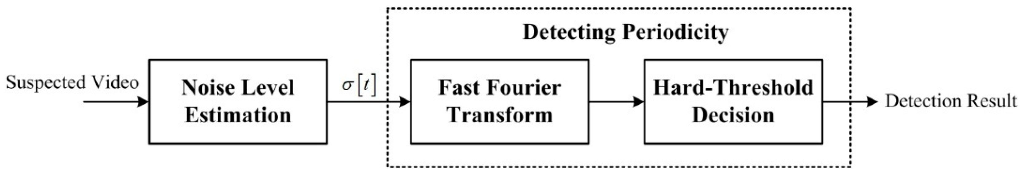 Futureinternet 10 00084 g002