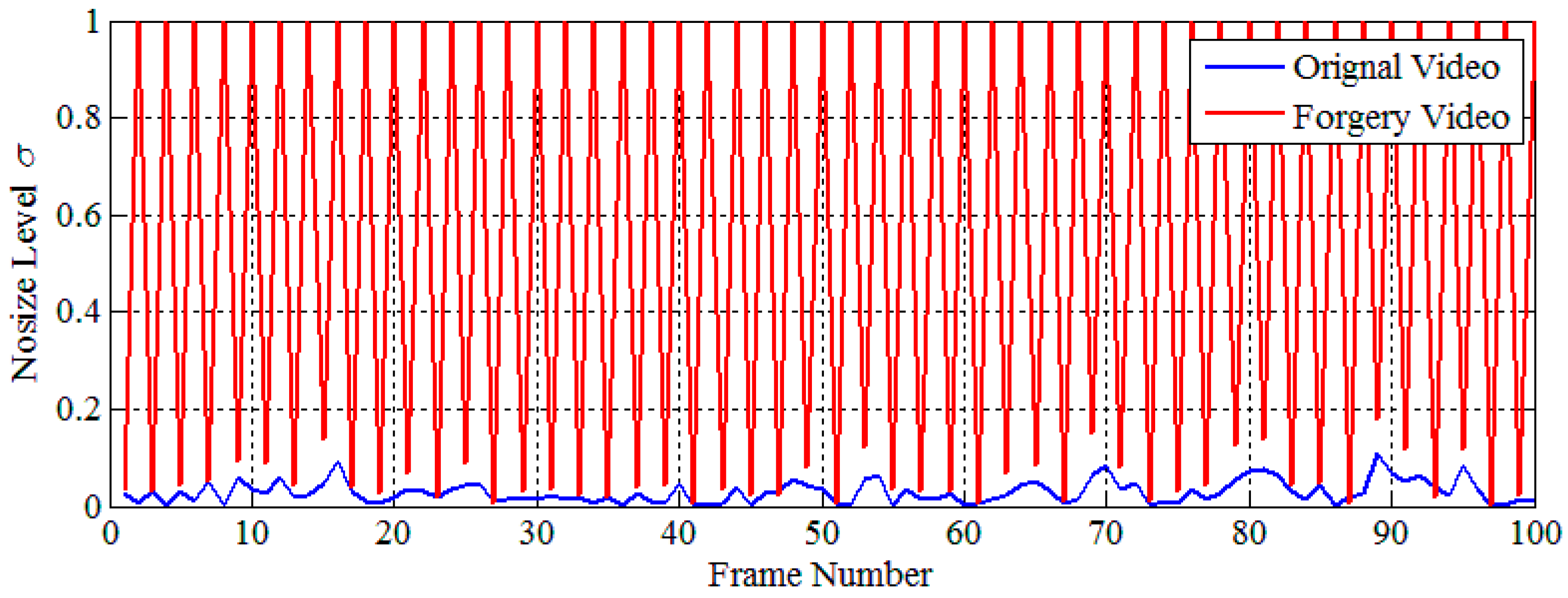 Futureinternet 10 00084 g003