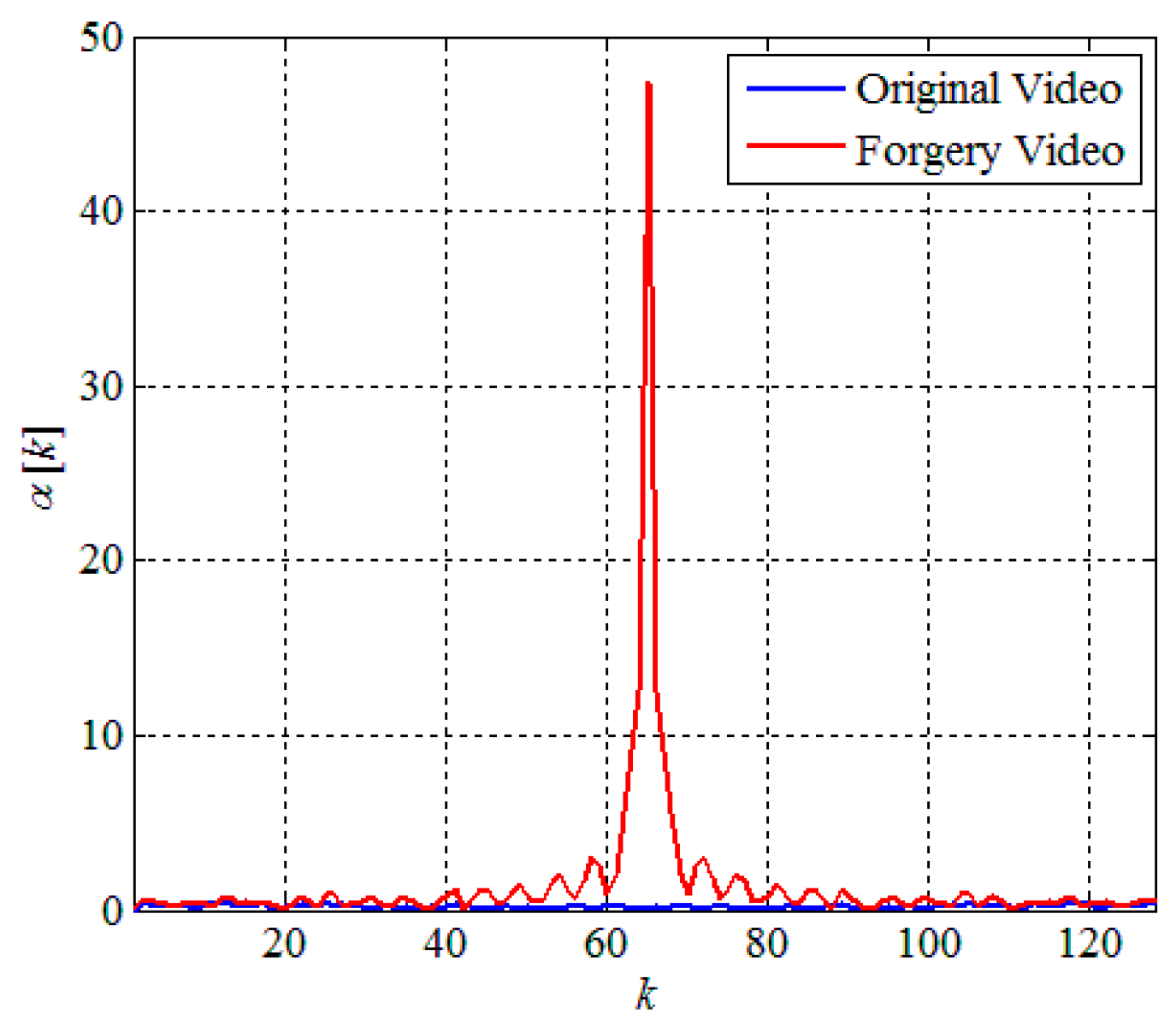 Futureinternet 10 00084 g004
