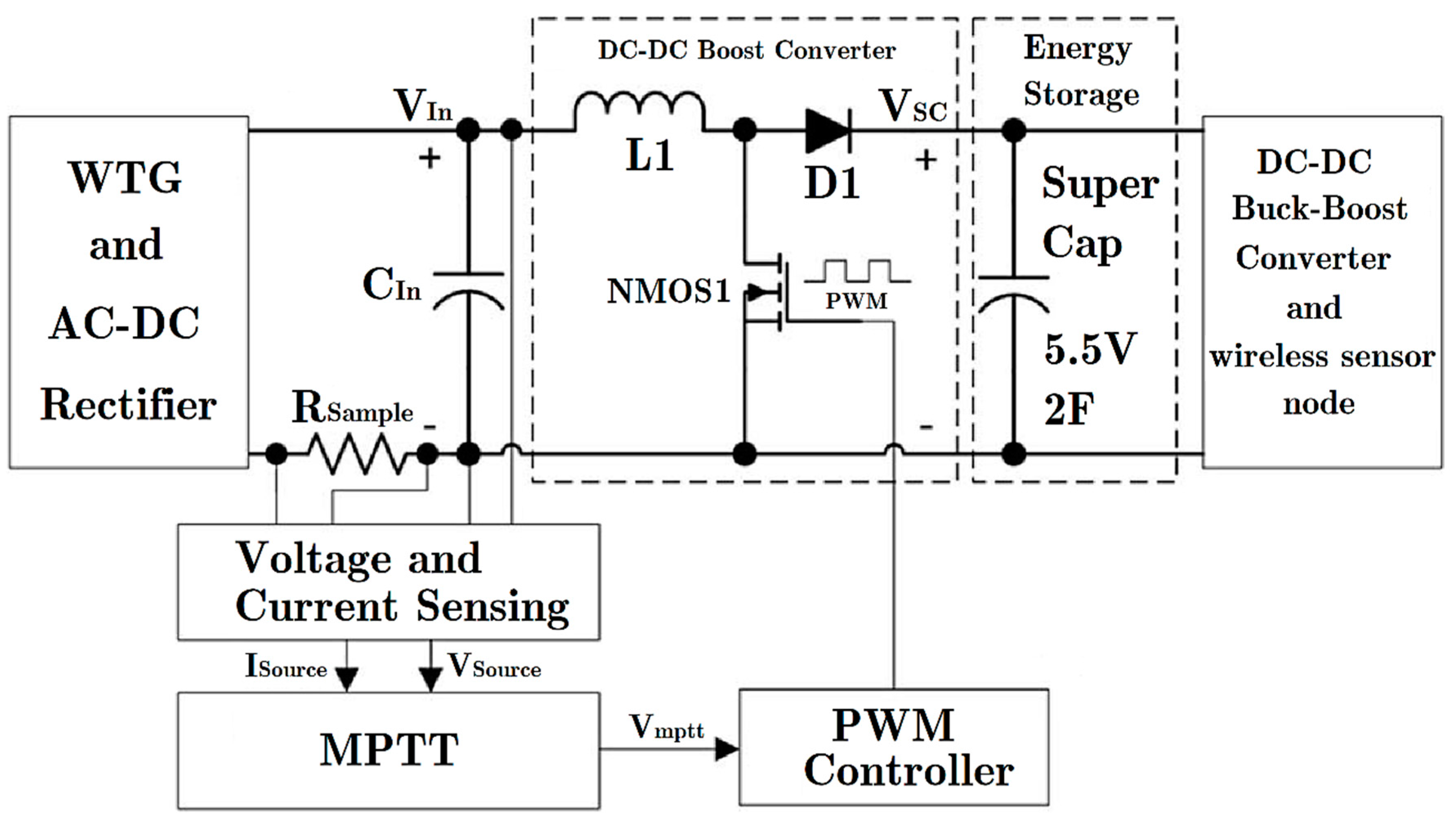 Futureinternet 10 00085 g002