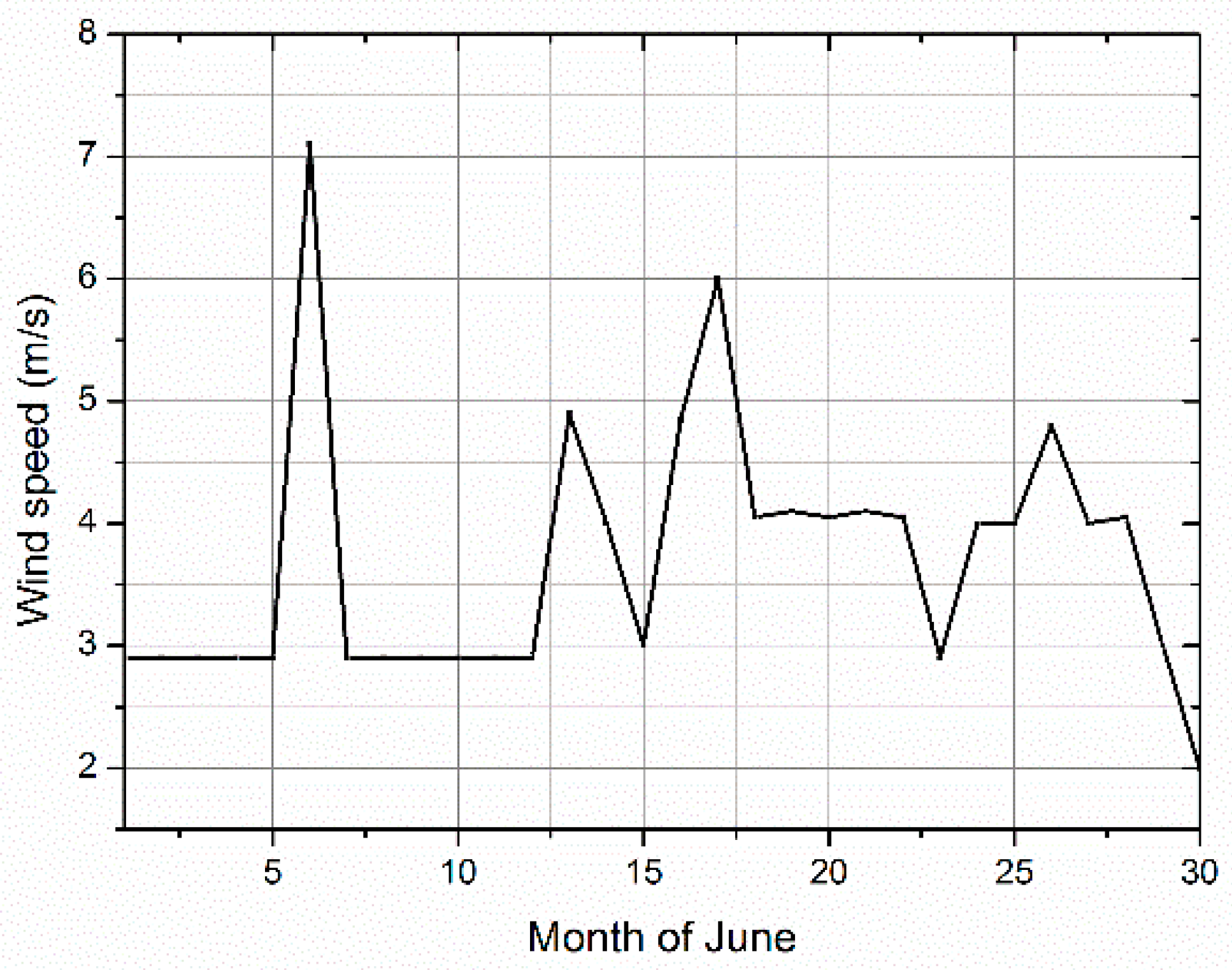 Futureinternet 10 00085 g005