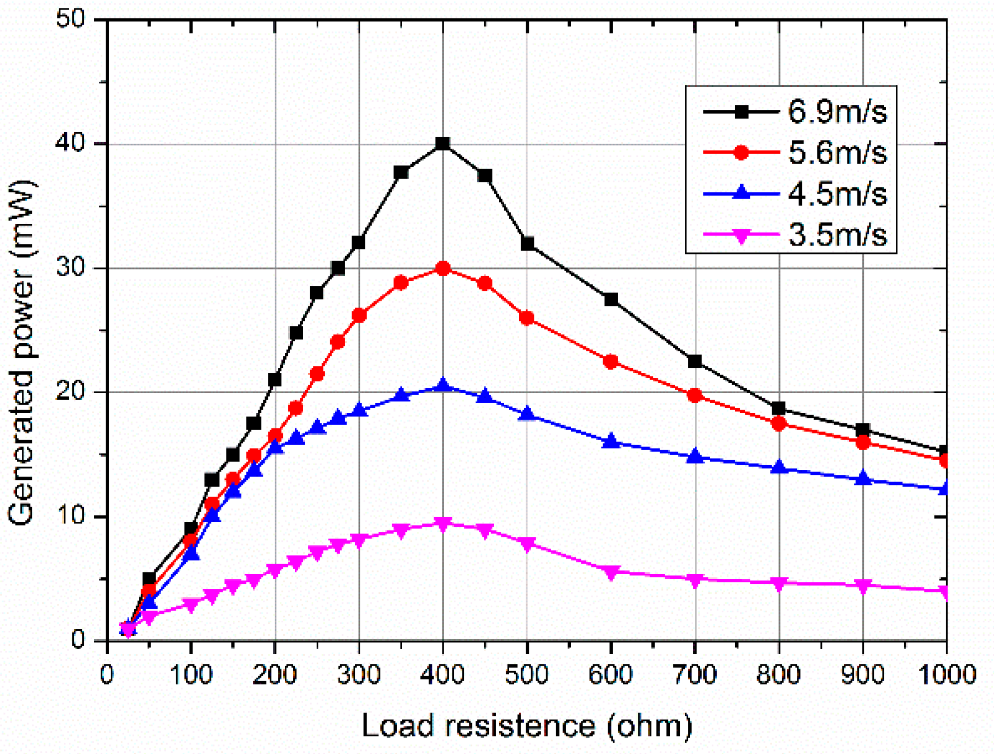 Futureinternet 10 00085 g006