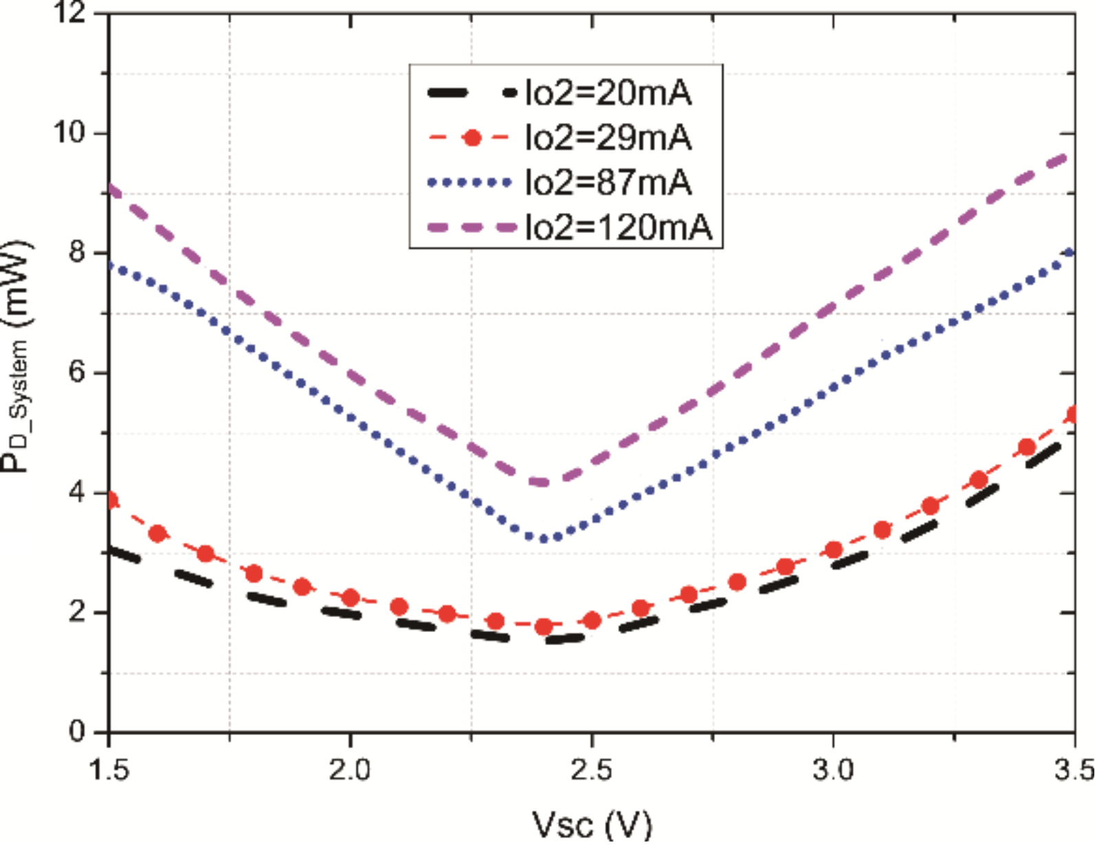 Futureinternet 10 00085 g007