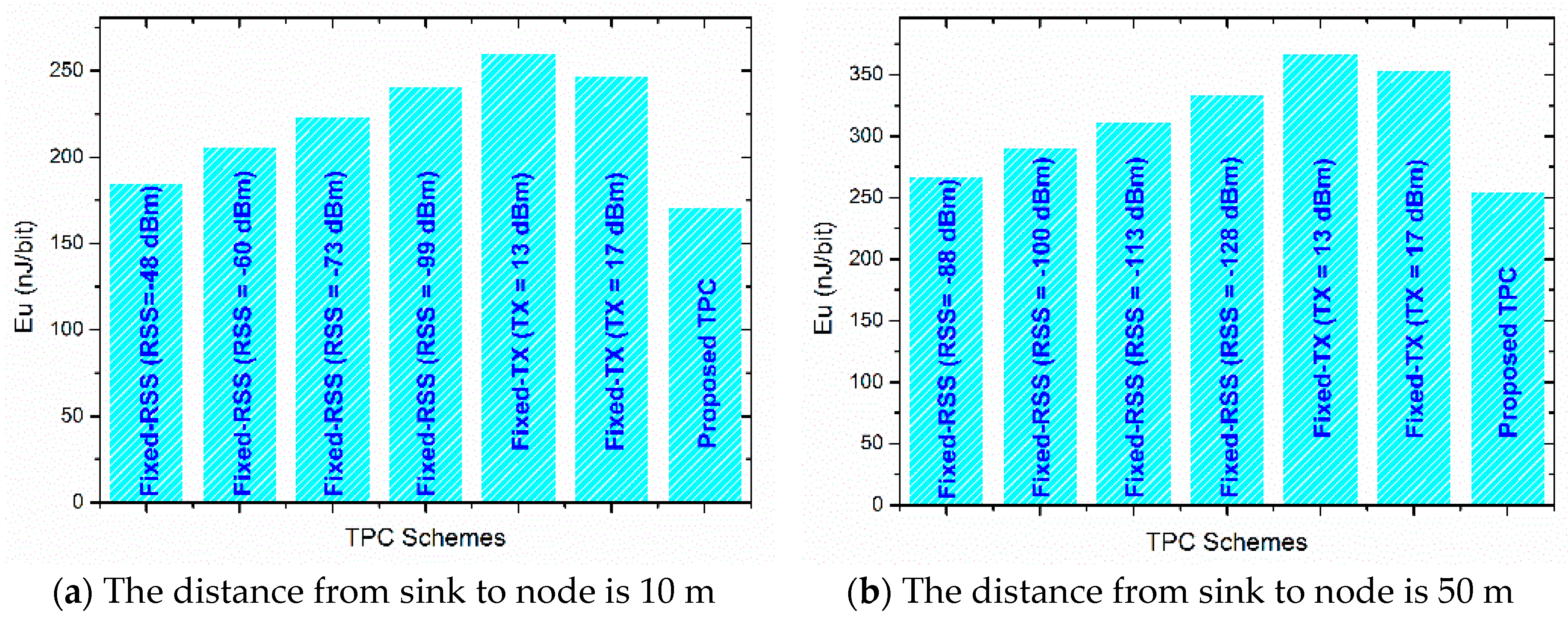 Futureinternet 10 00085 g010