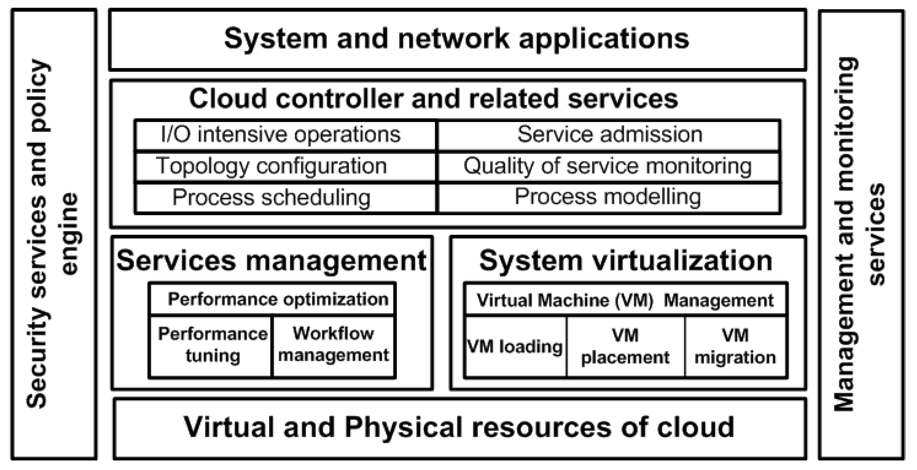 Futureinternet 10 00090 g001
