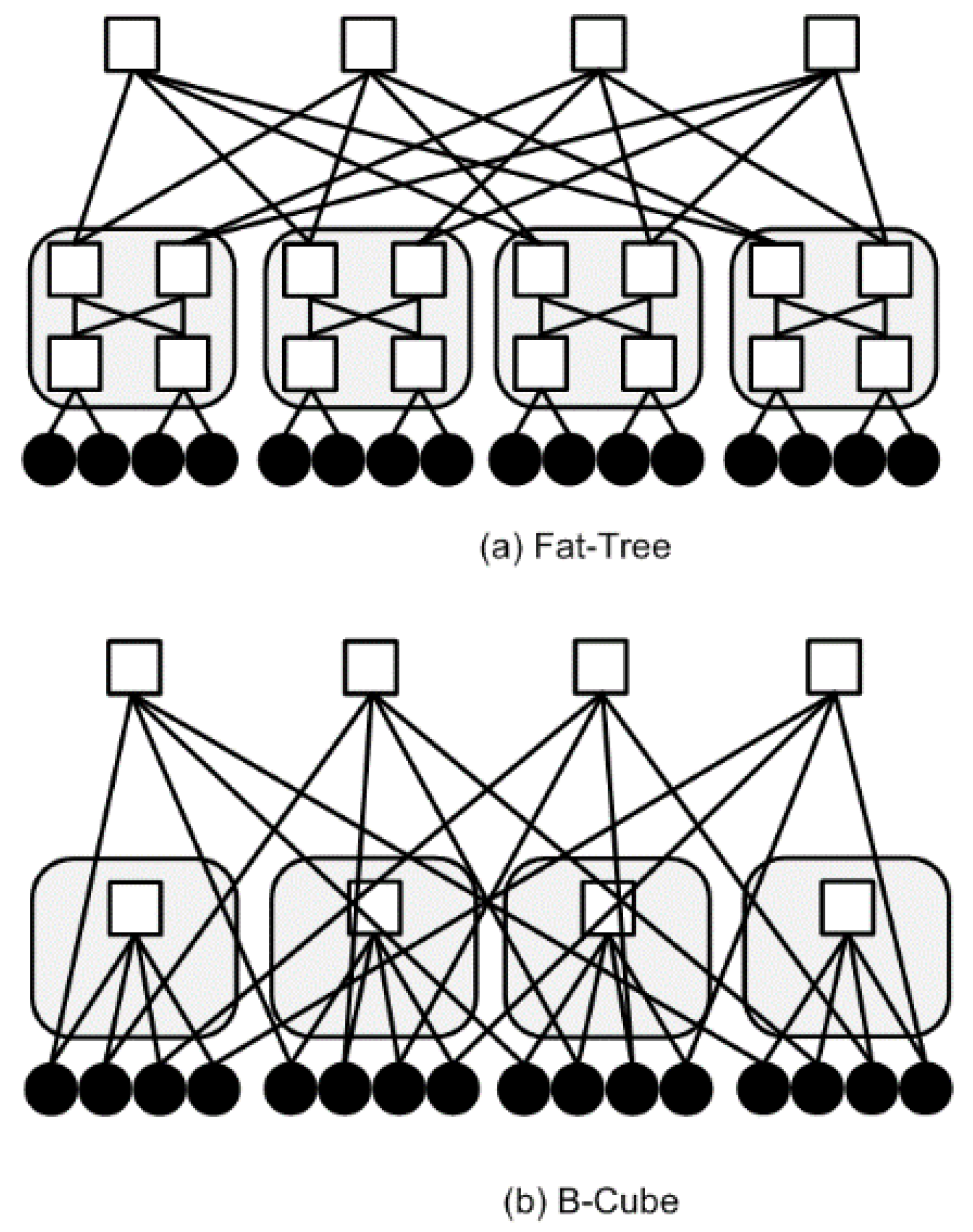 Futureinternet 10 00090 g005