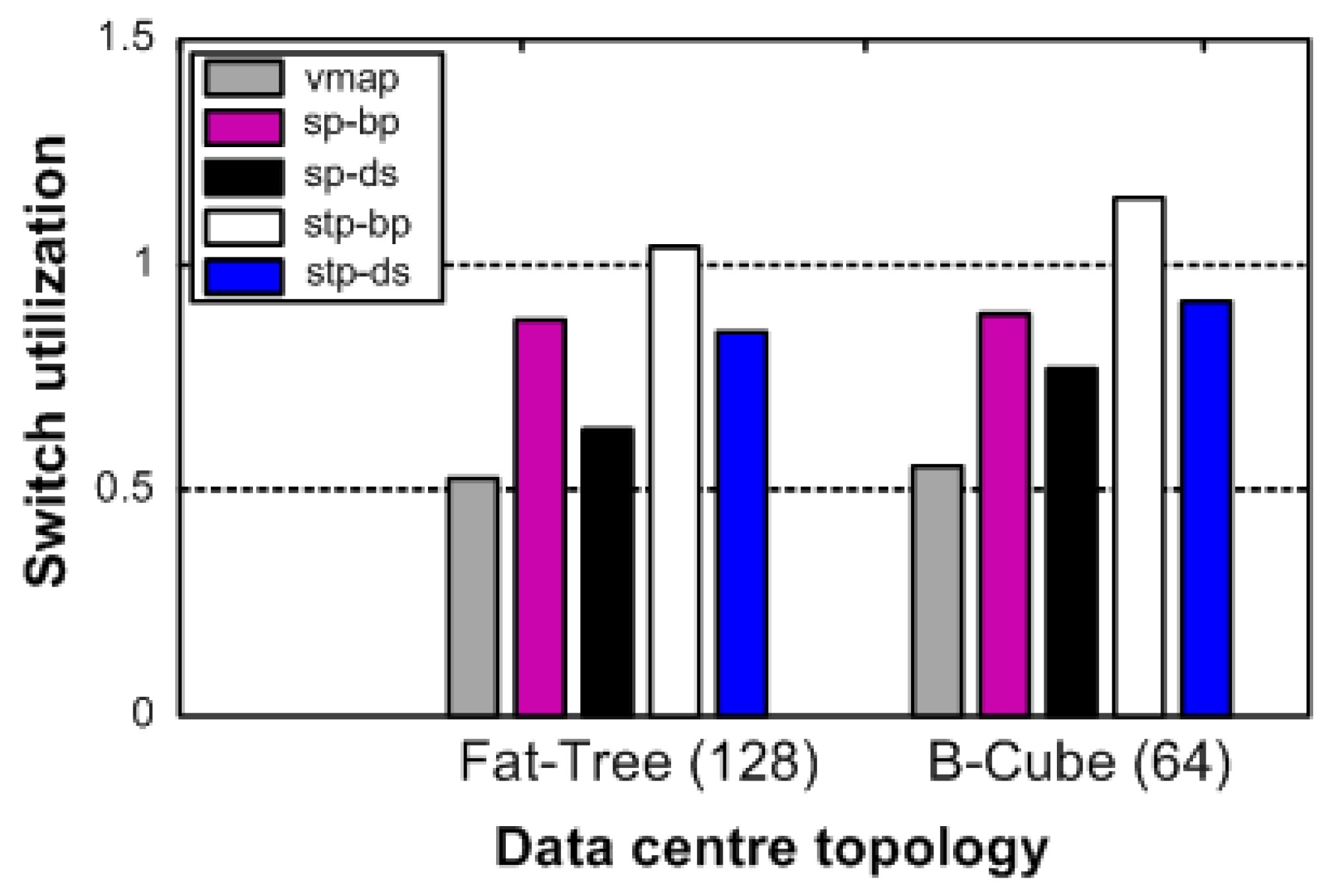 Futureinternet 10 00090 g006