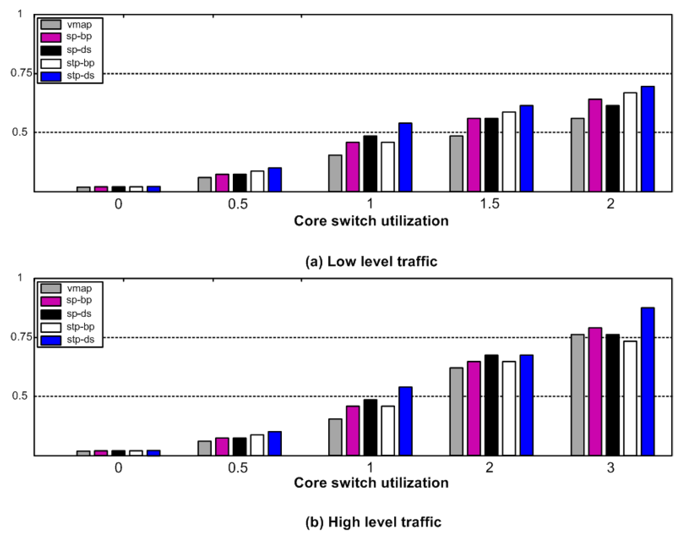 Futureinternet 10 00090 g007
