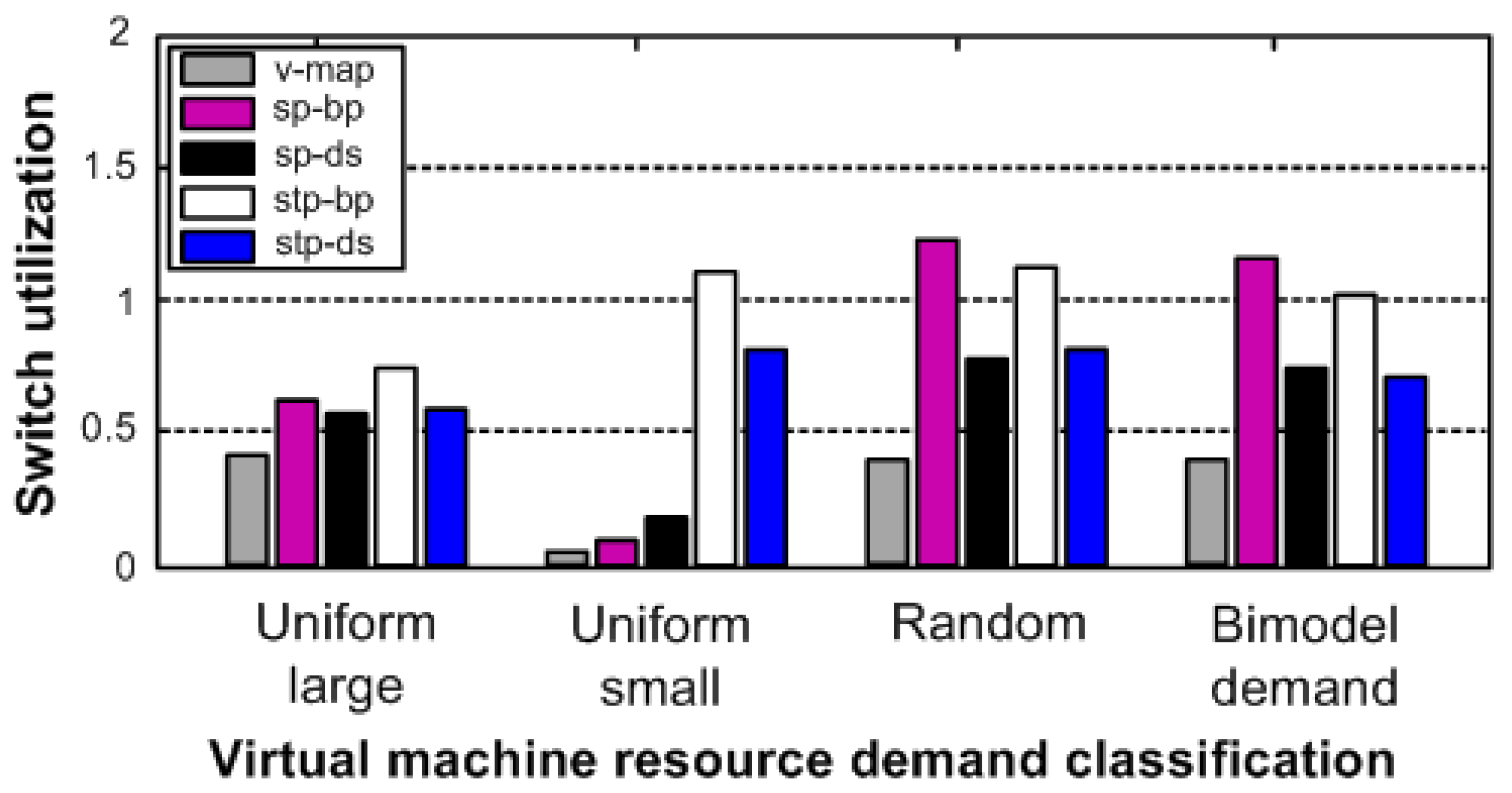 Futureinternet 10 00090 g009