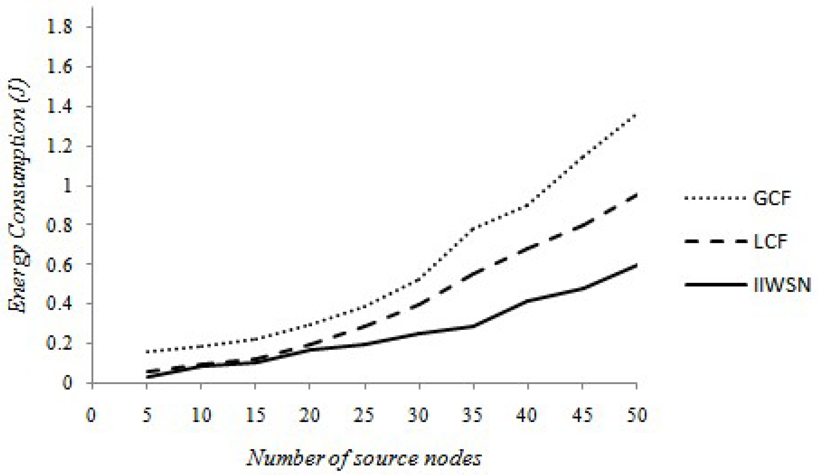 Futureinternet 10 00091 g007 550