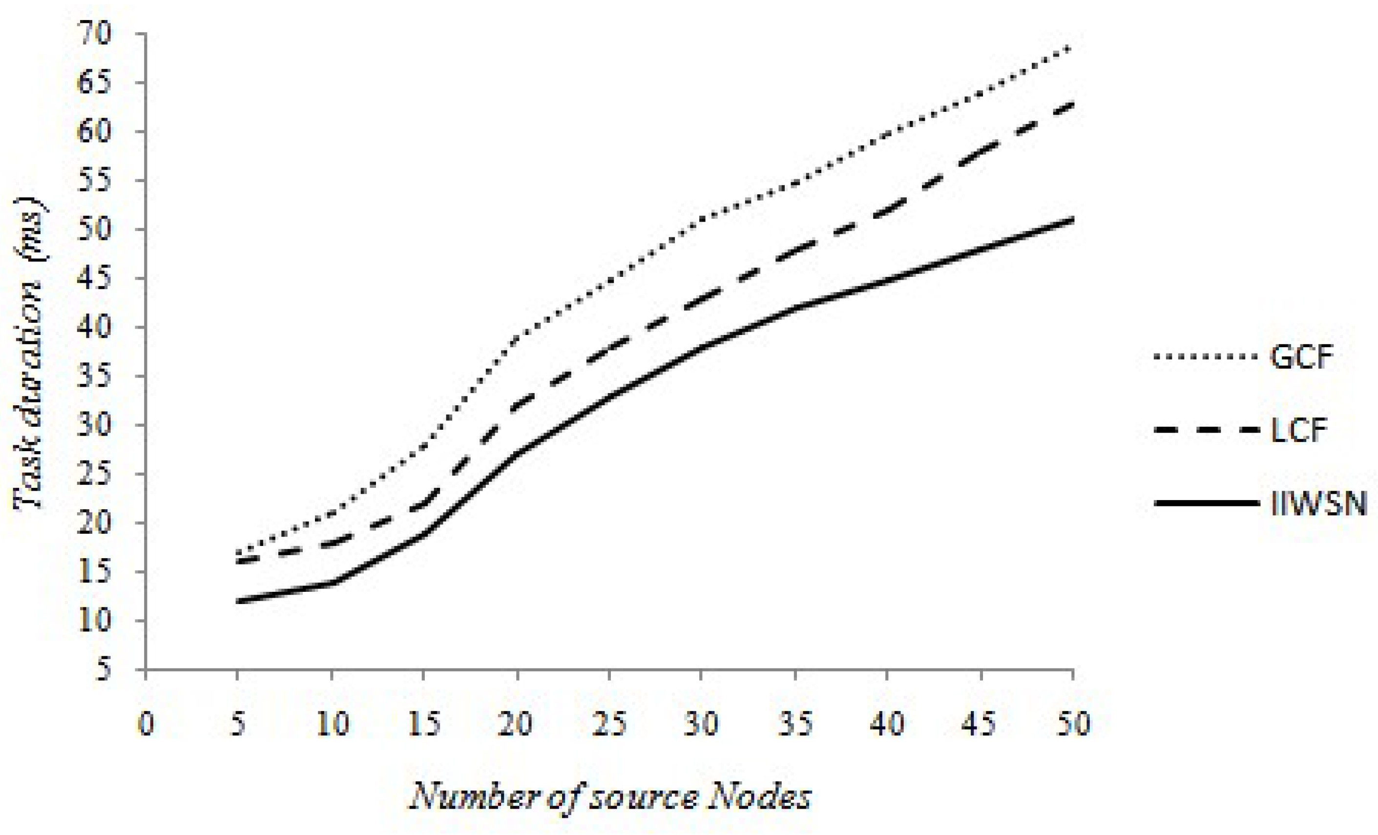 Futureinternet 10 00091 g008 550
