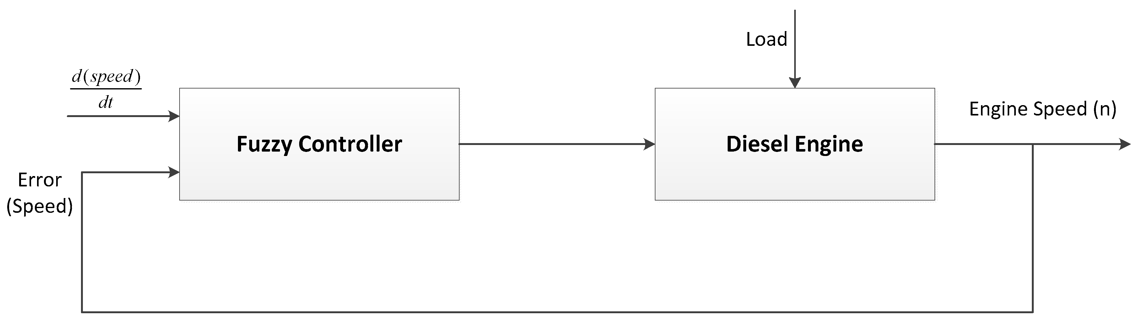 Futureinternet 10 00099 g005