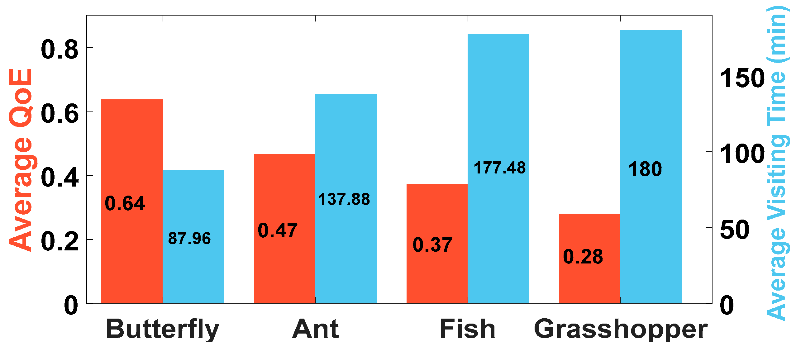 Futureinternet 10 00108 g006 550