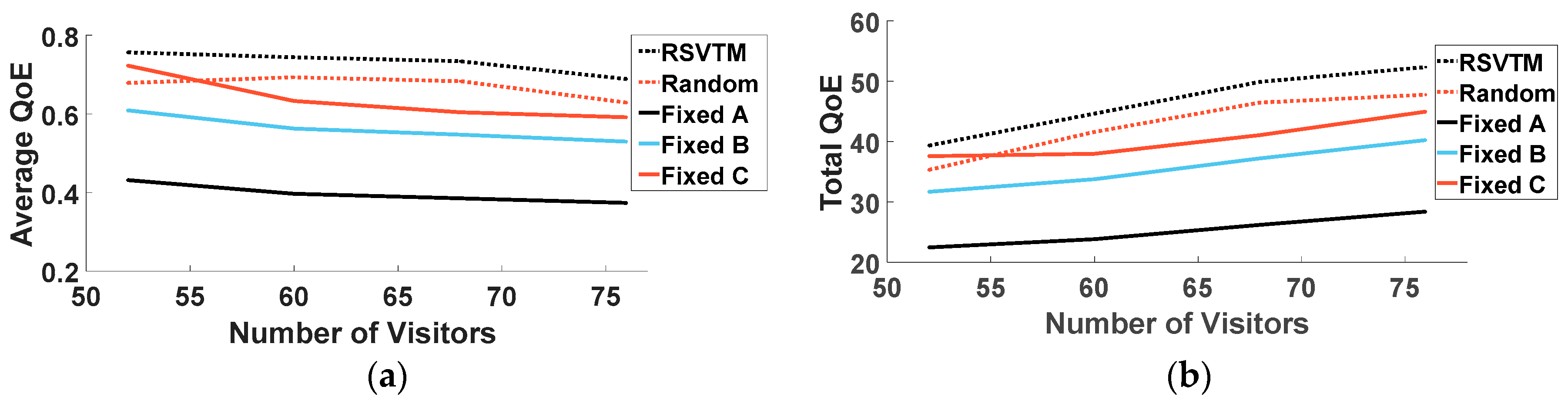 Futureinternet 10 00108 g008 550