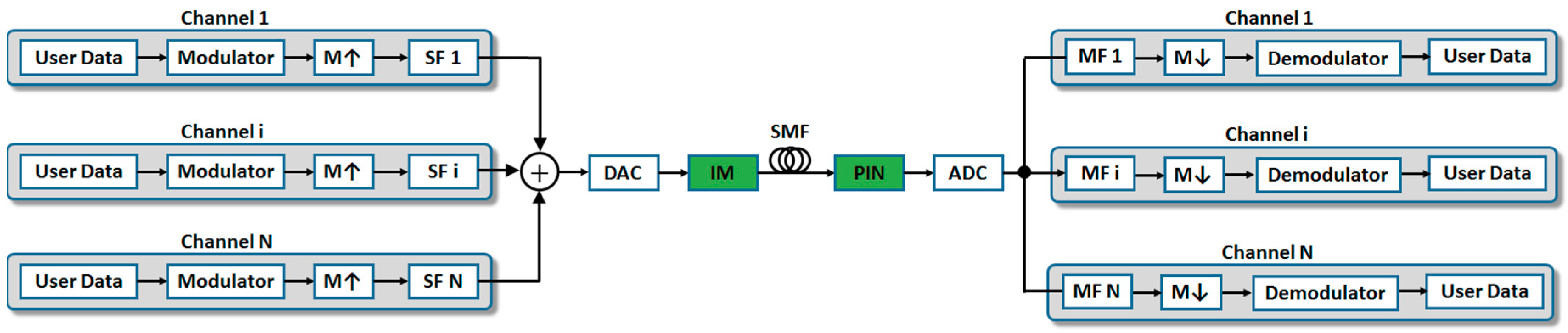 Futureinternet 10 00109 g001 550