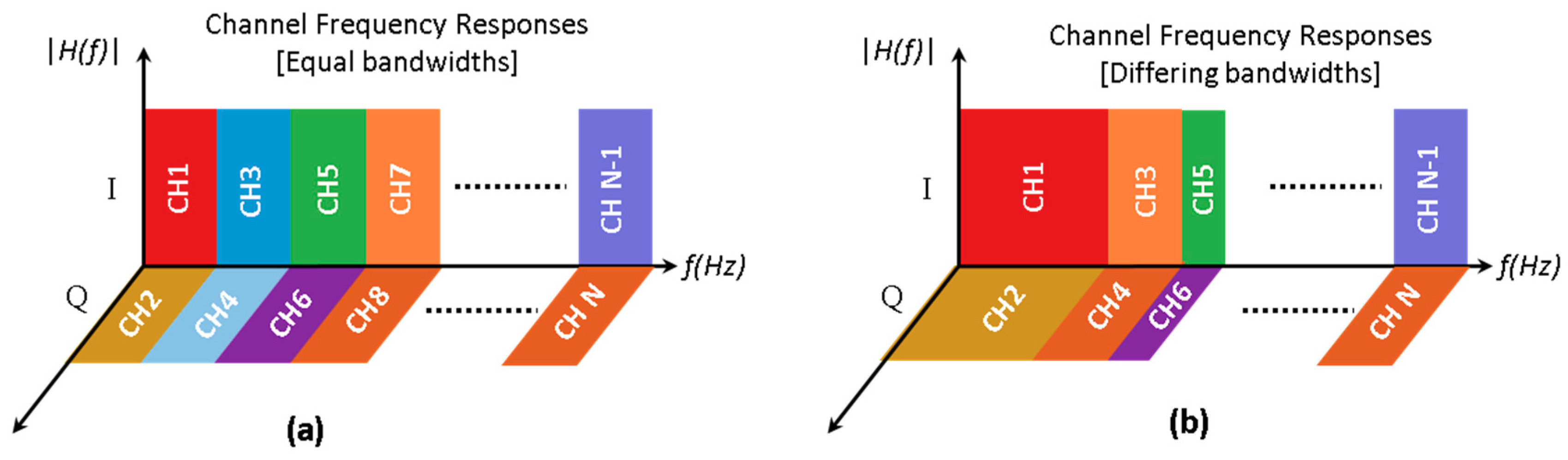 Futureinternet 10 00109 g002 550