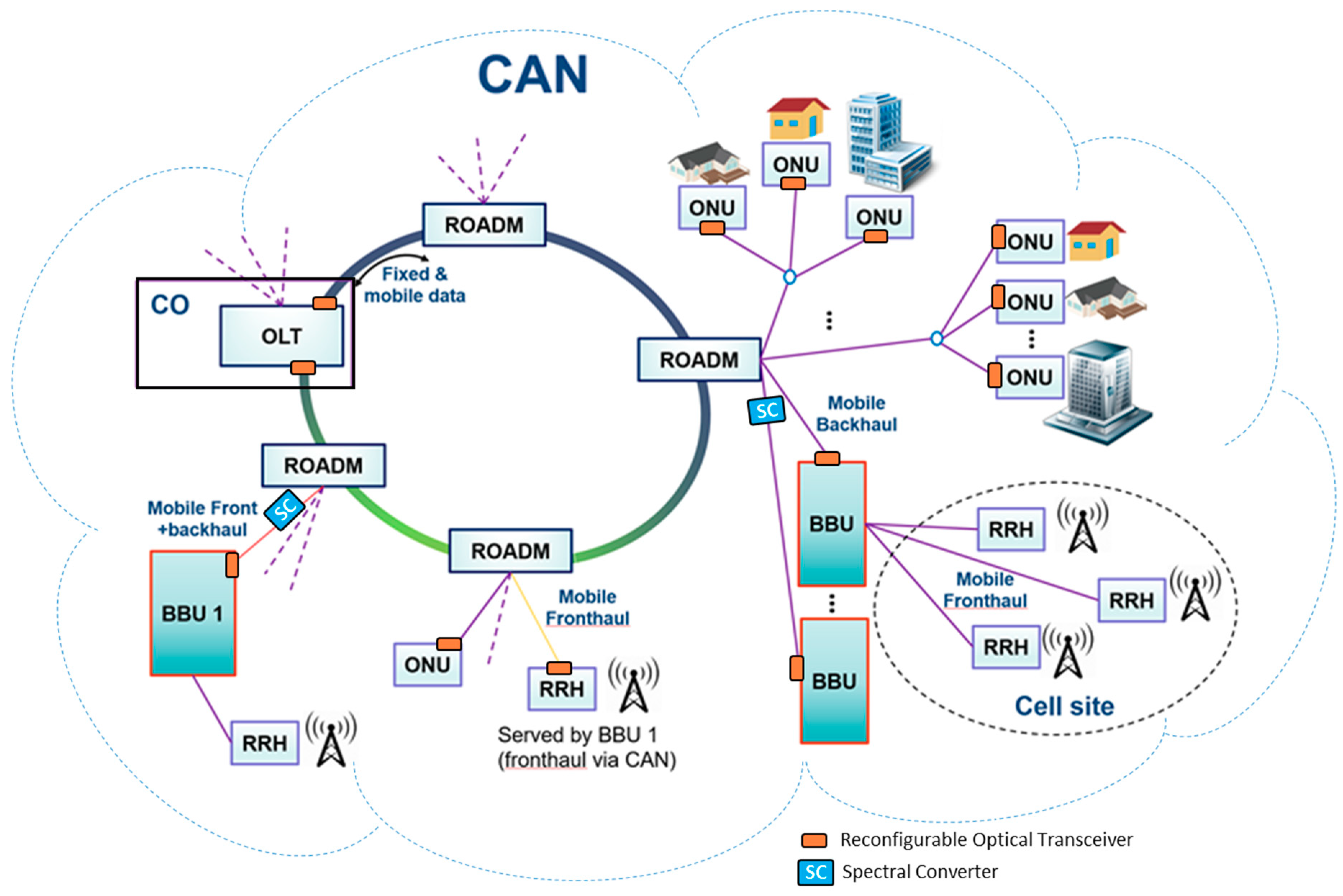 Futureinternet 10 00109 g003 550