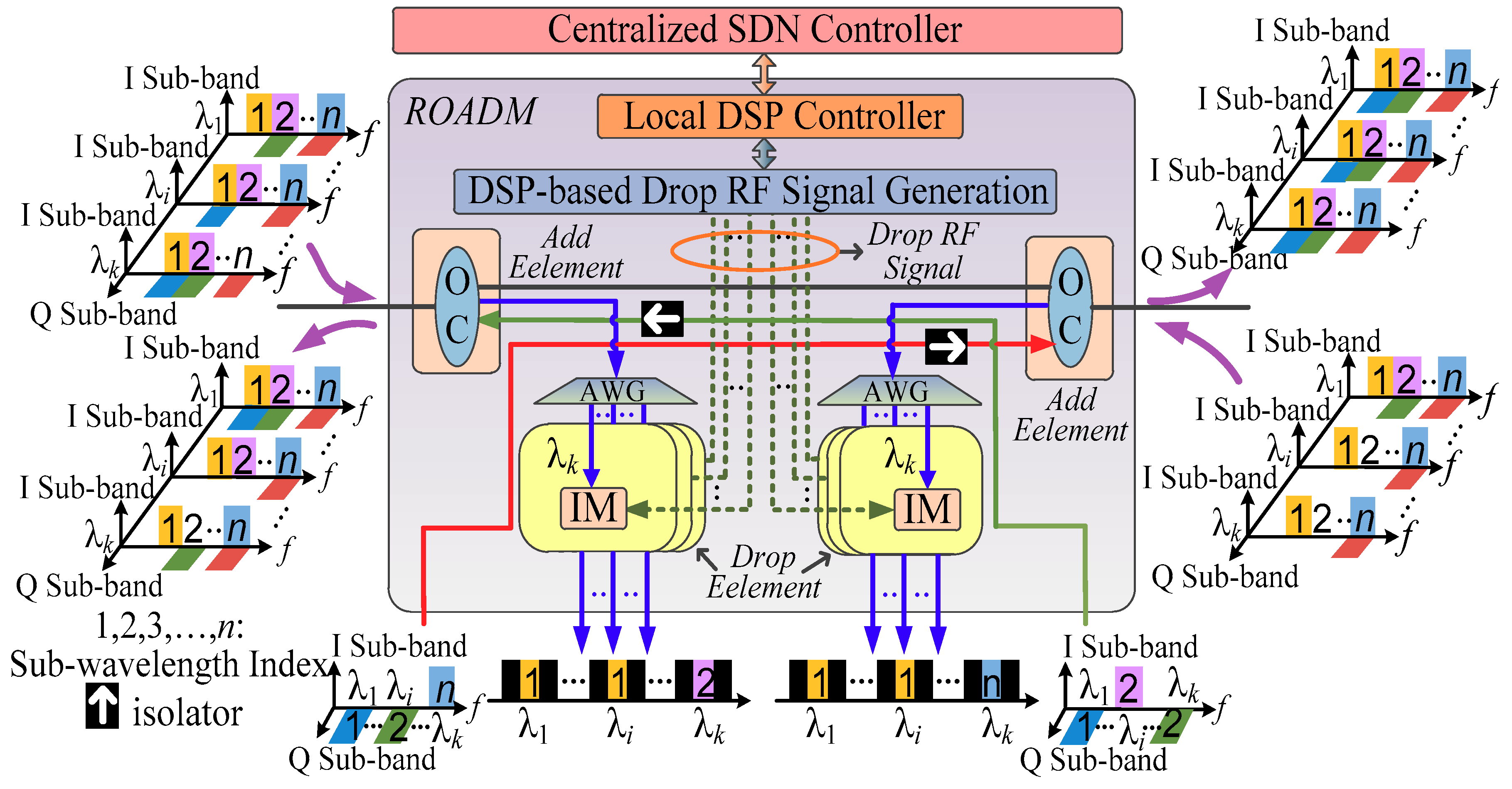Futureinternet 10 00109 g007 550