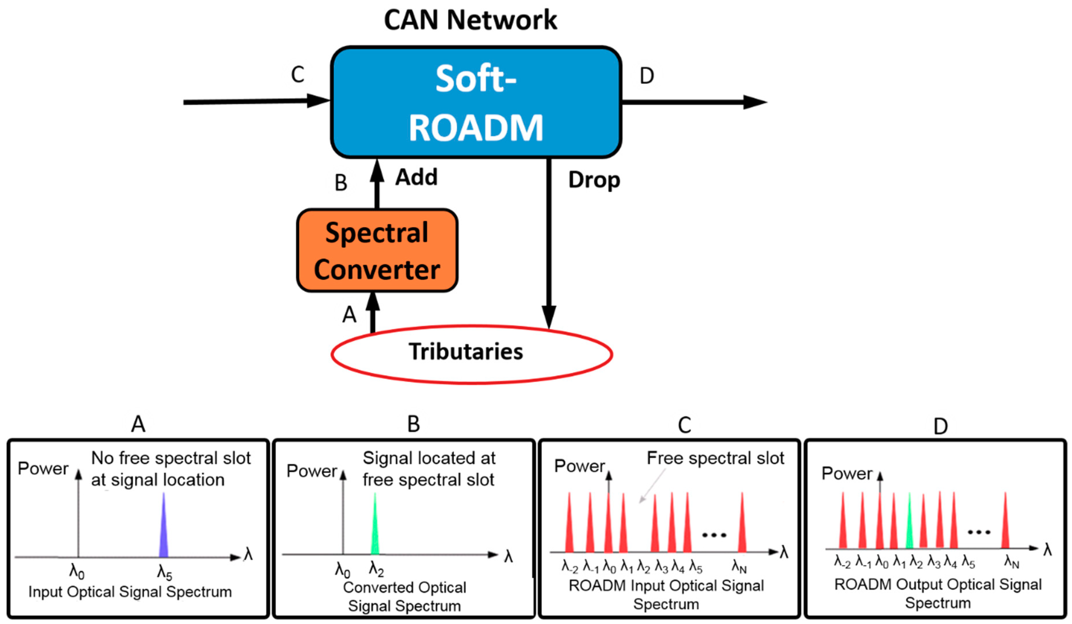 Futureinternet 10 00109 g010 550