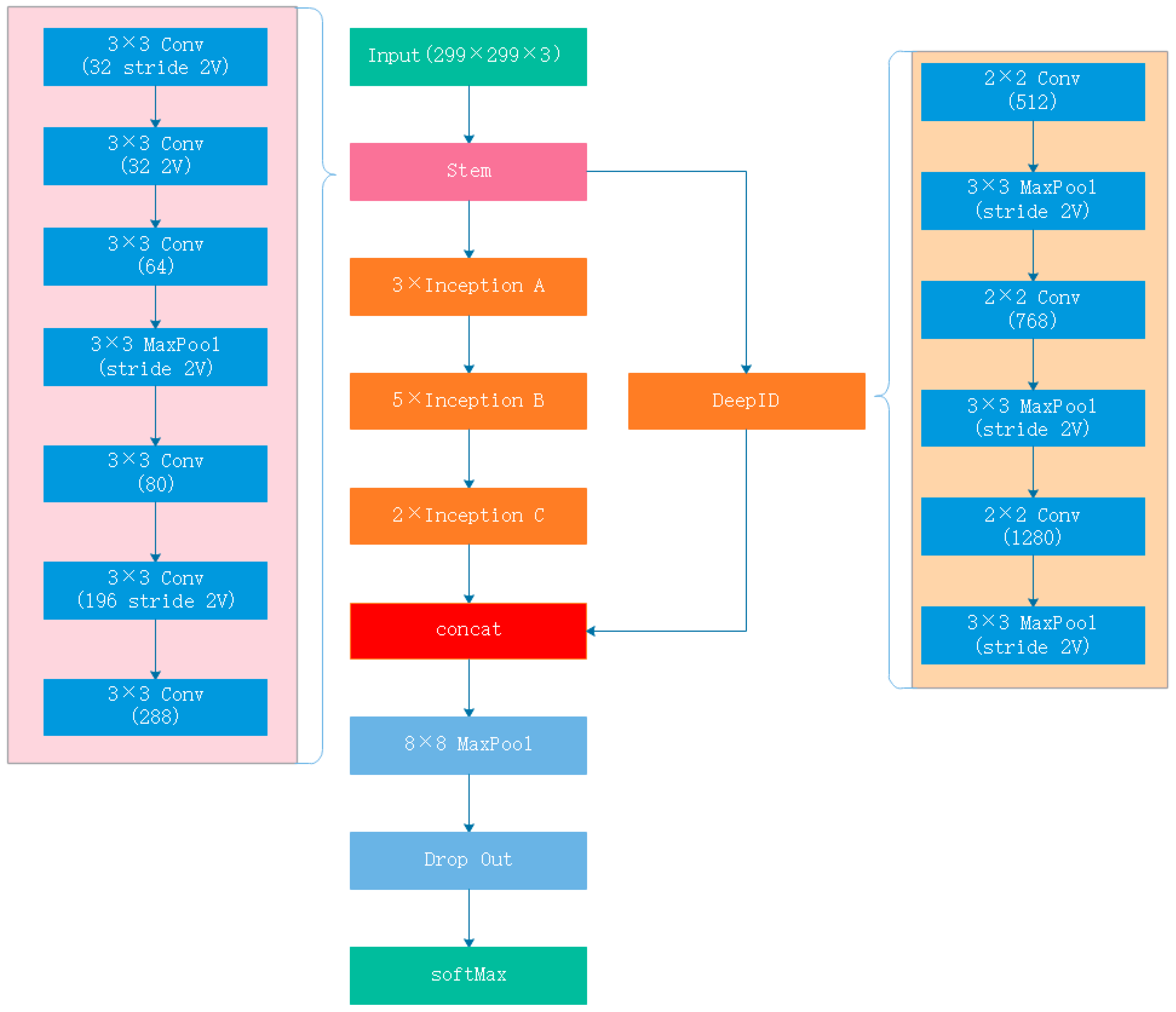 Futureinternet 10 00111 g003