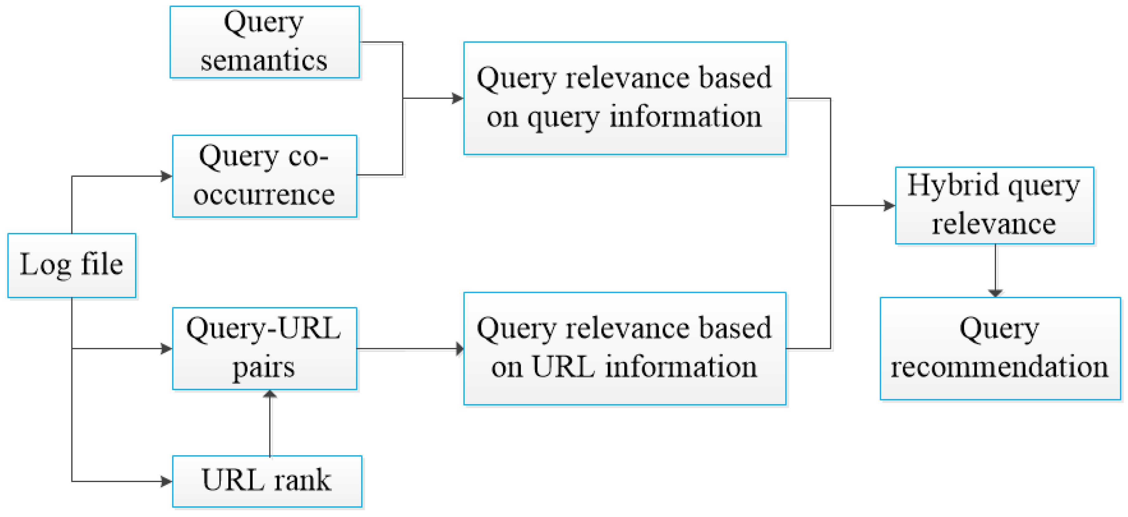 Futureinternet 10 00112 g001 550