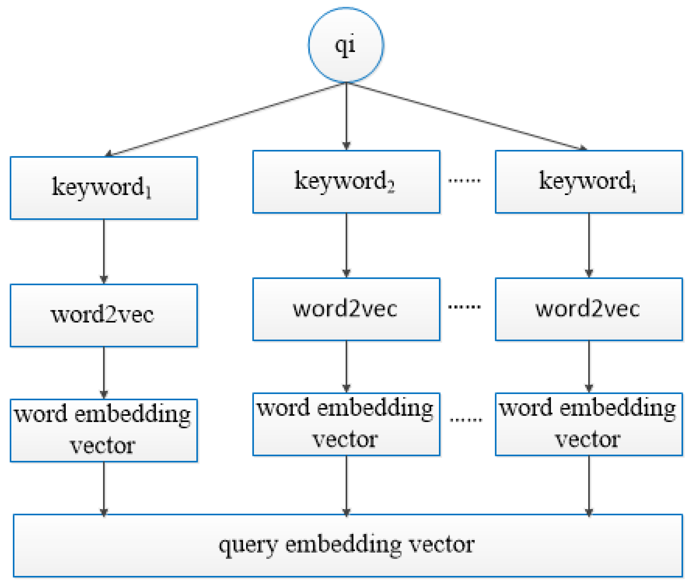 Futureinternet 10 00112 g002 550