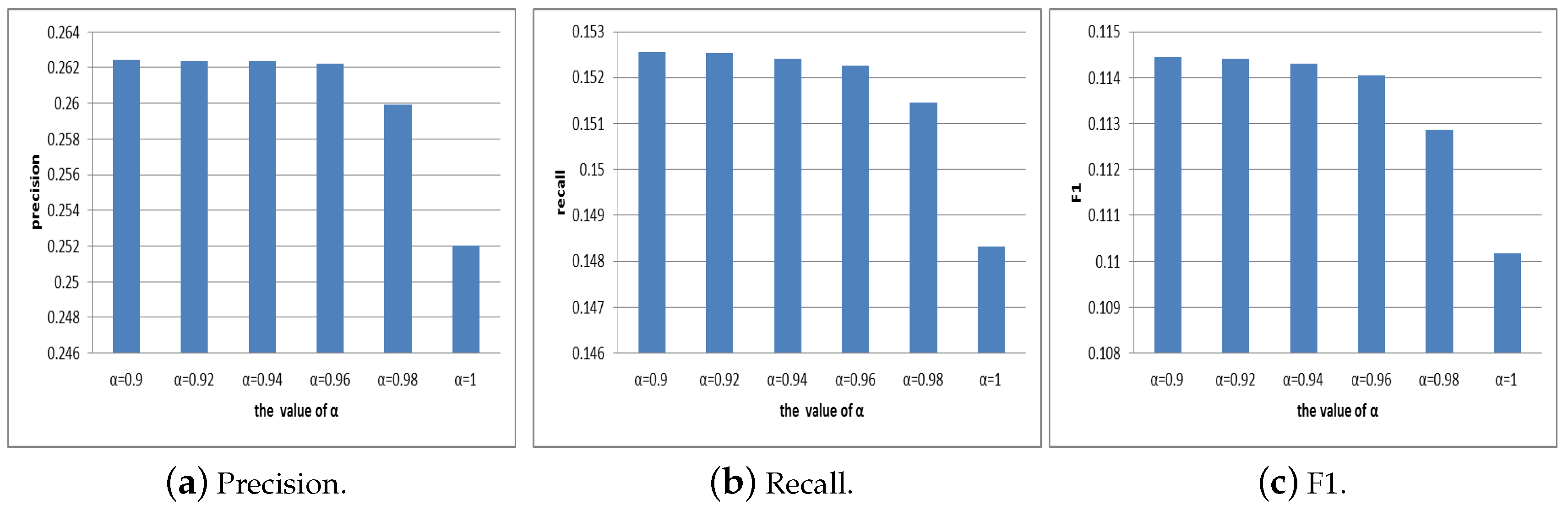 Futureinternet 10 00112 g005 550